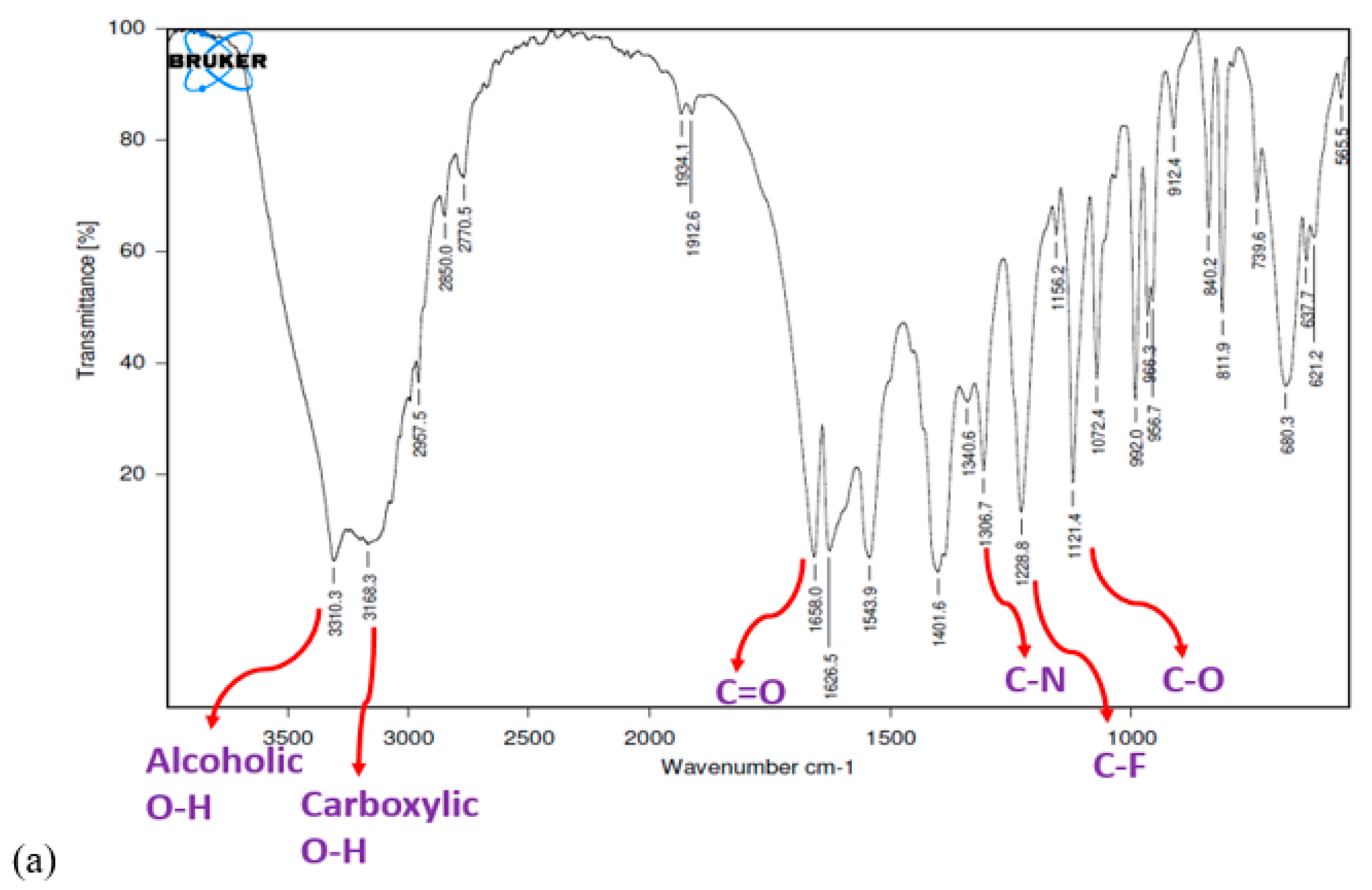 Pharmaceutics 14 00584 g006a 550