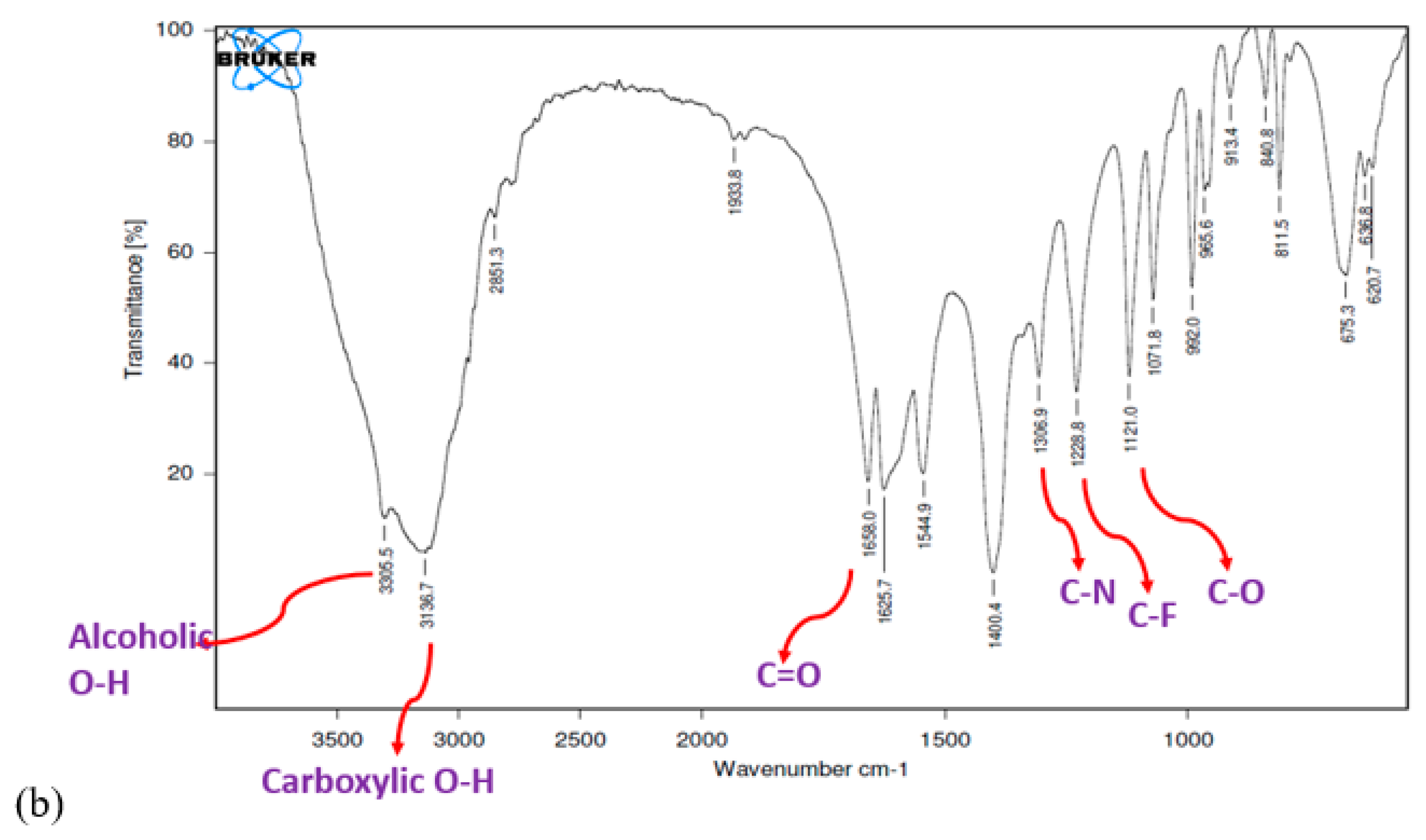 Pharmaceutics 14 00584 g006b 550