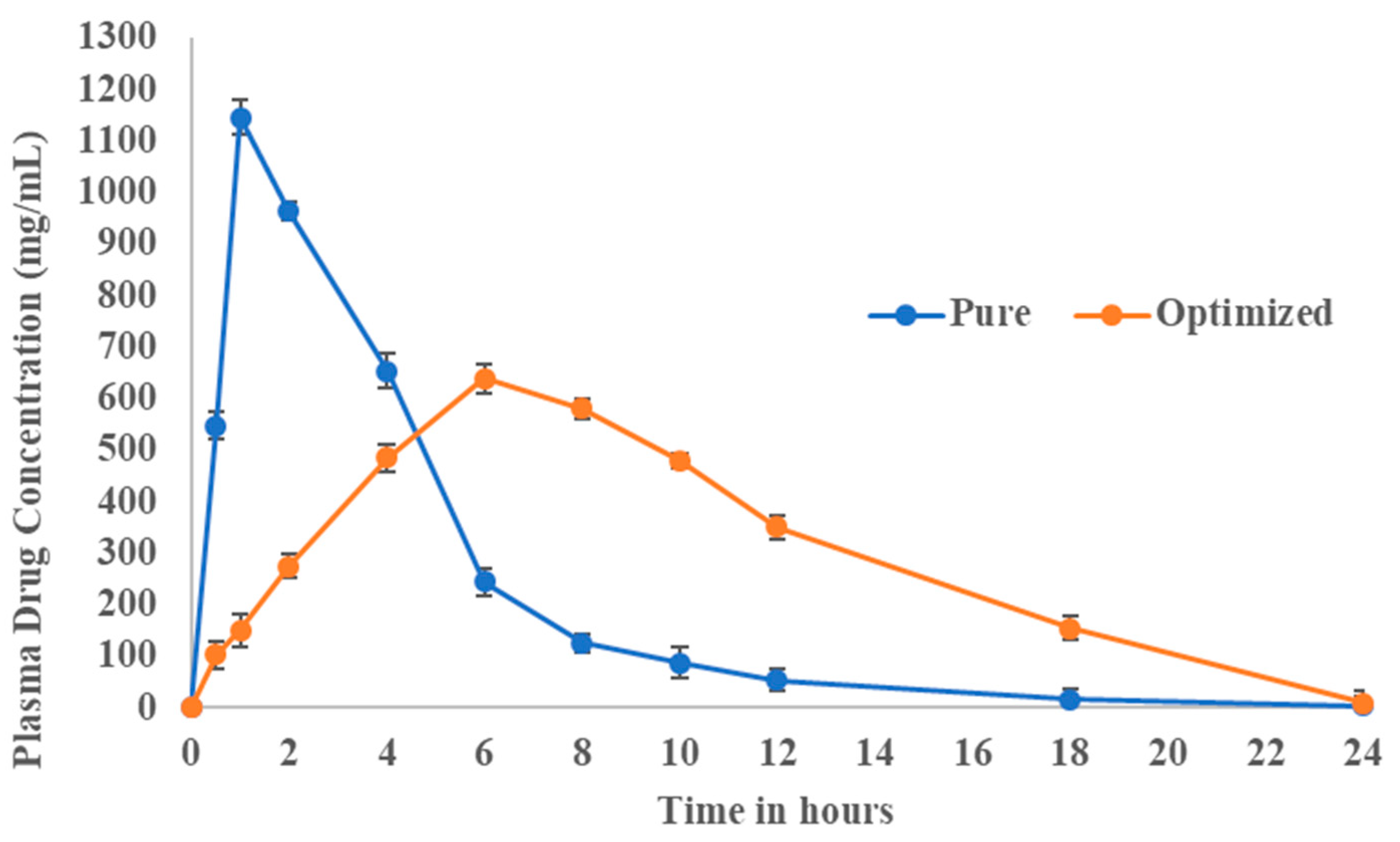 Pharmaceutics 14 00584 g009 550
