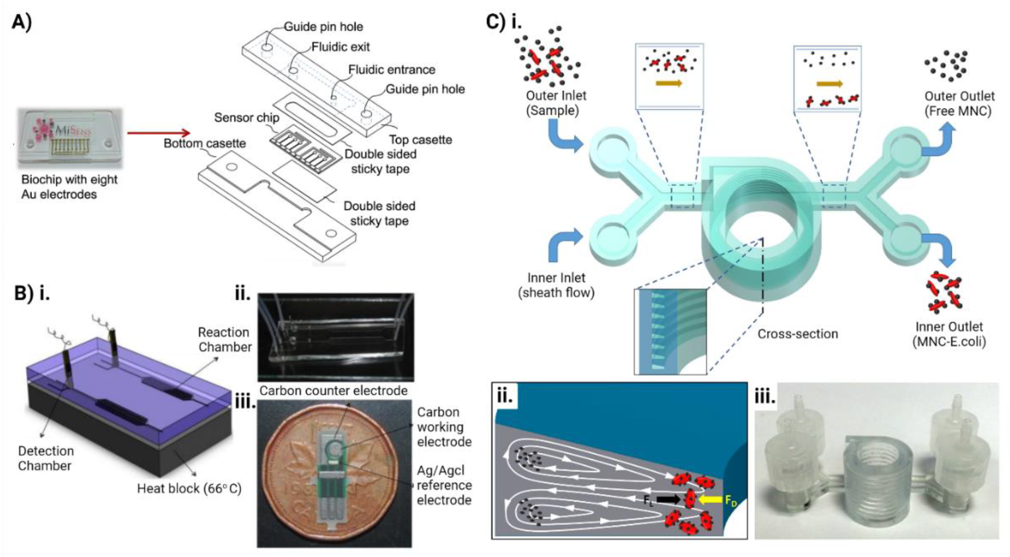 Pharmaceutics 14 00586 g006 550