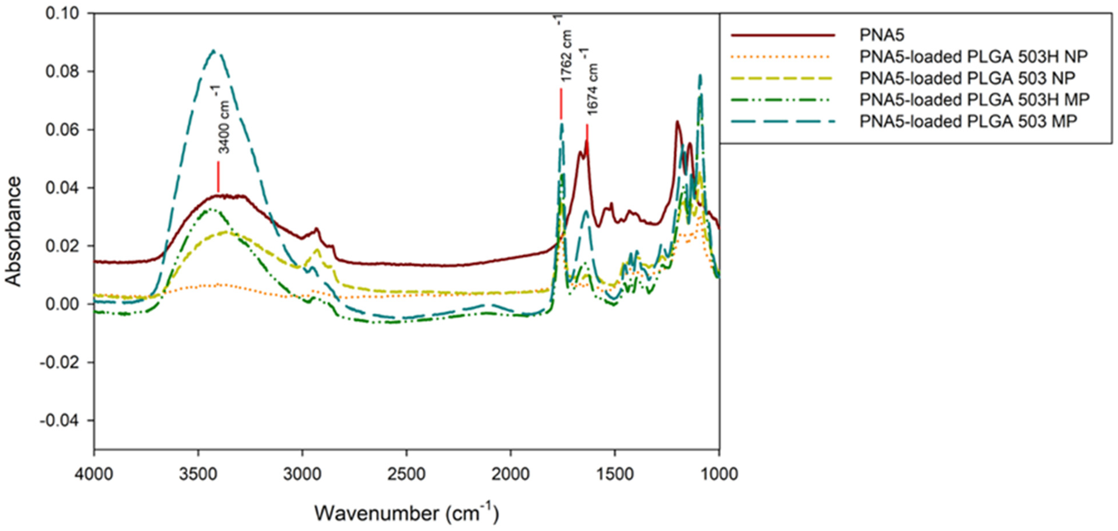 Pharmaceutics 14 00587 g002 550