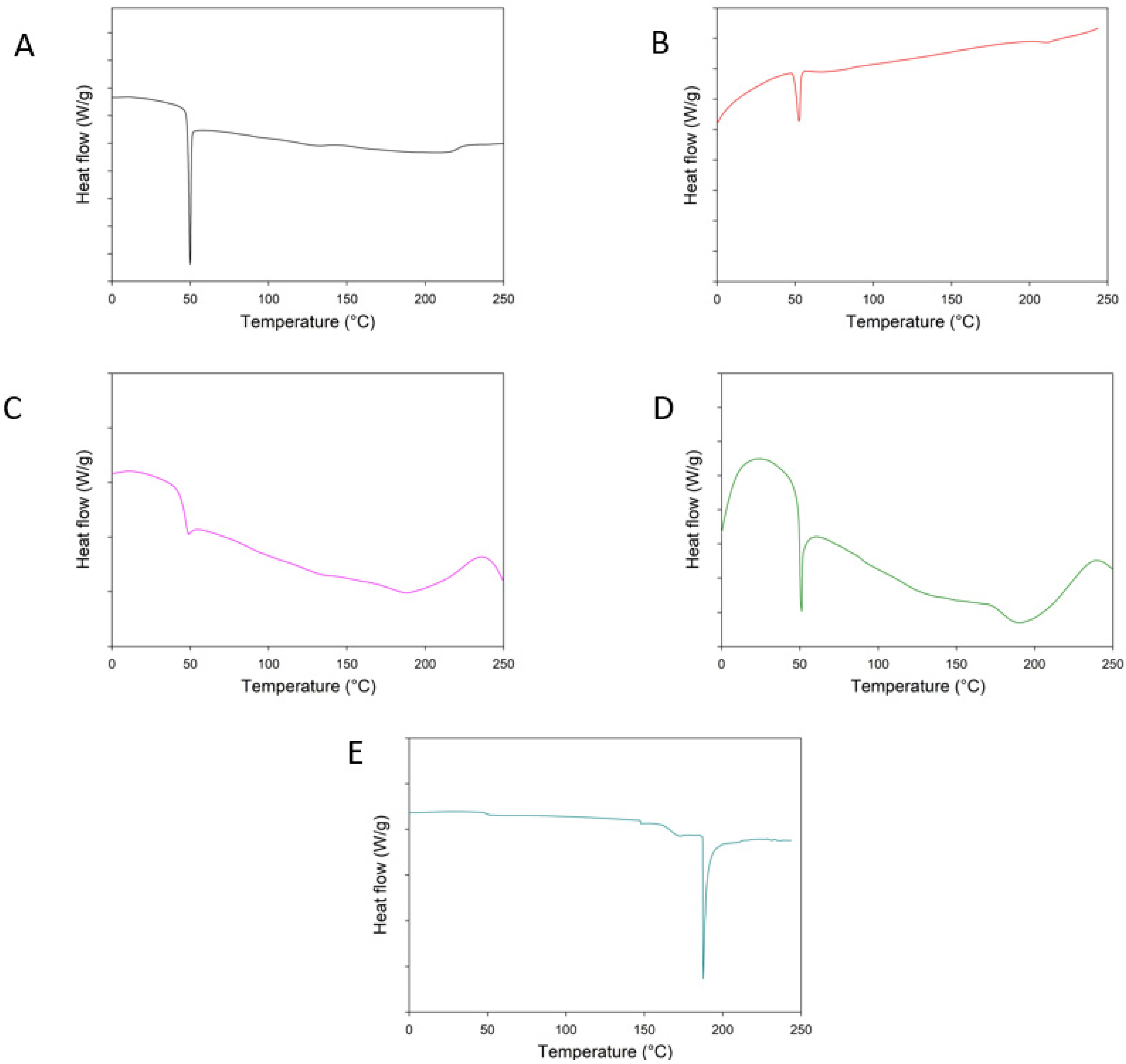 Pharmaceutics 14 00587 g003 550