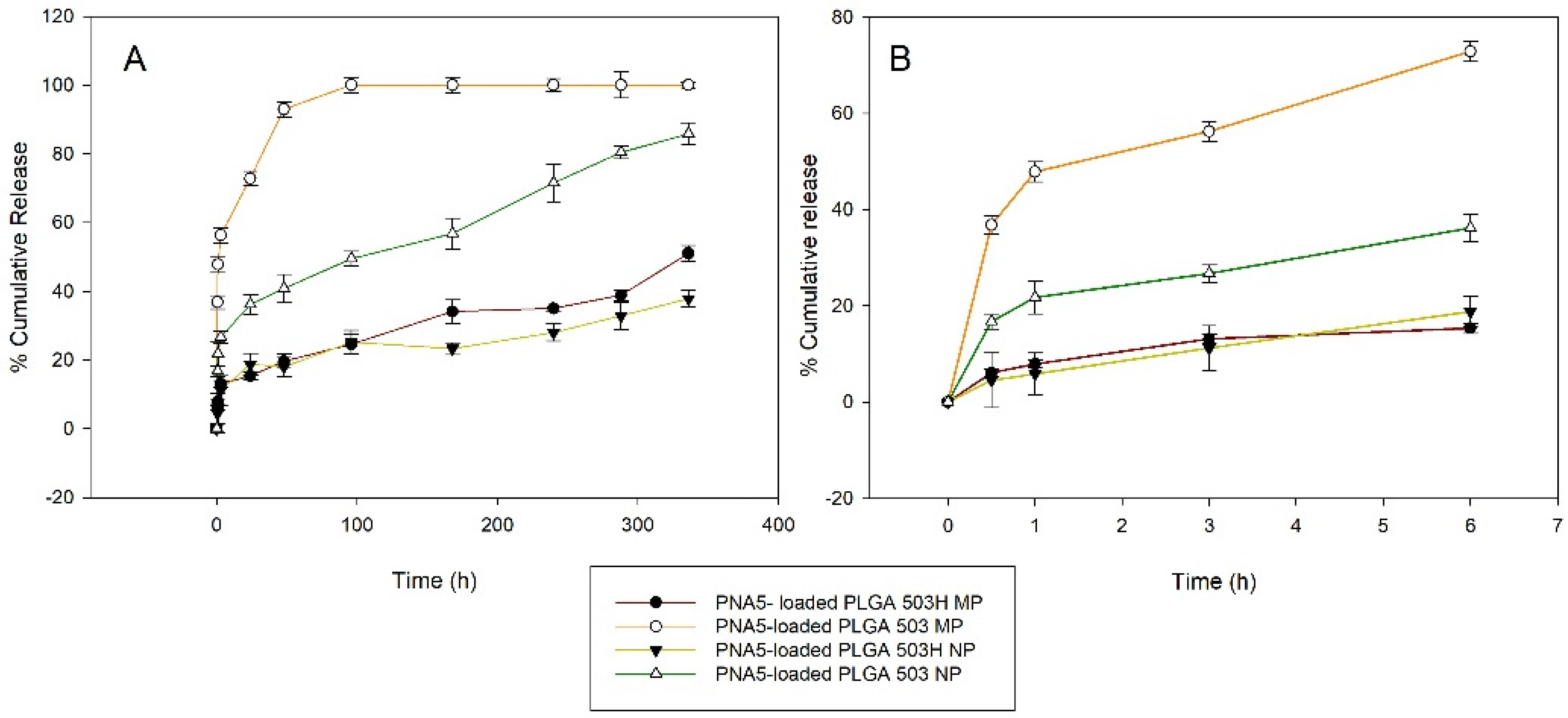 Pharmaceutics 14 00587 g004 550