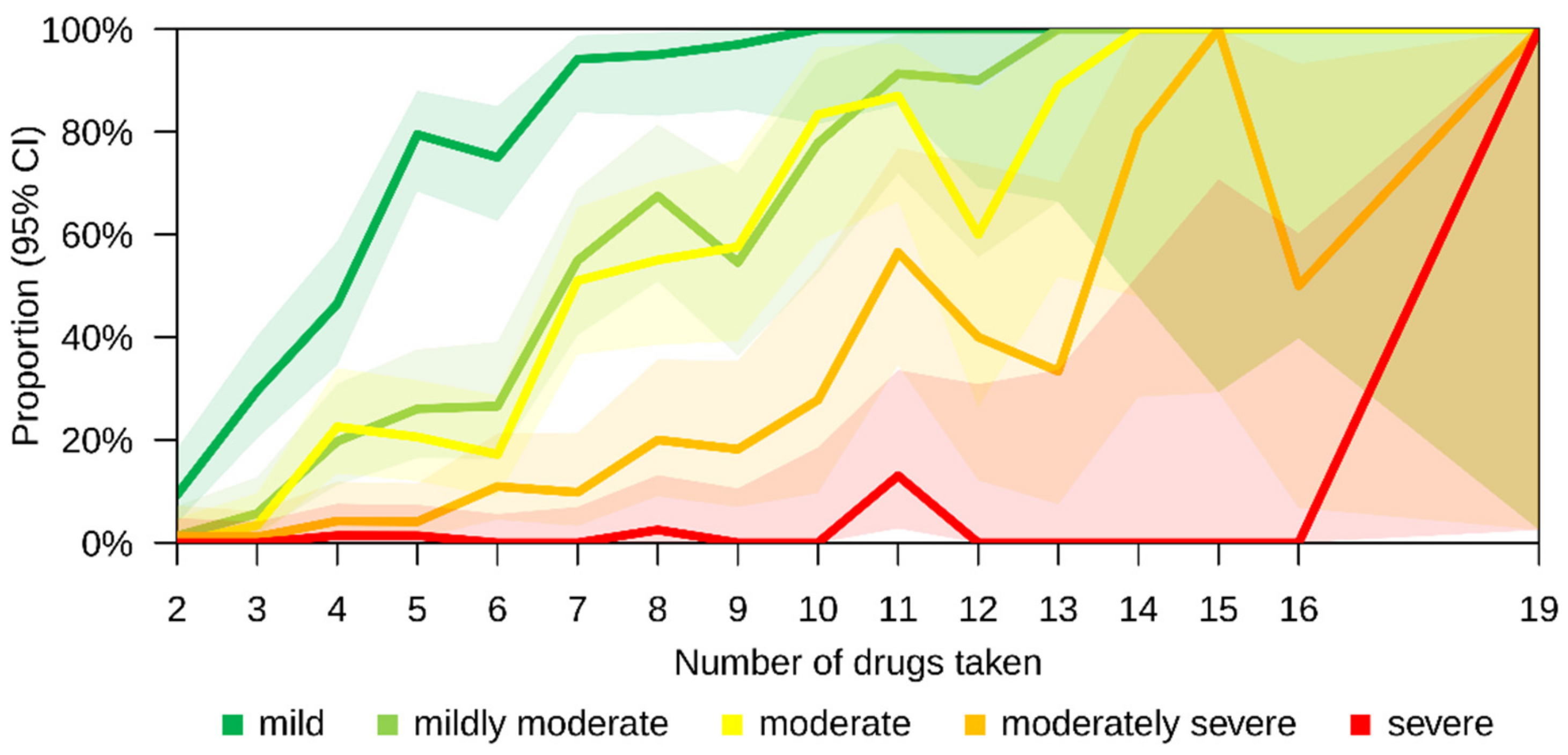 Pharmaceutics 14 00592 g003