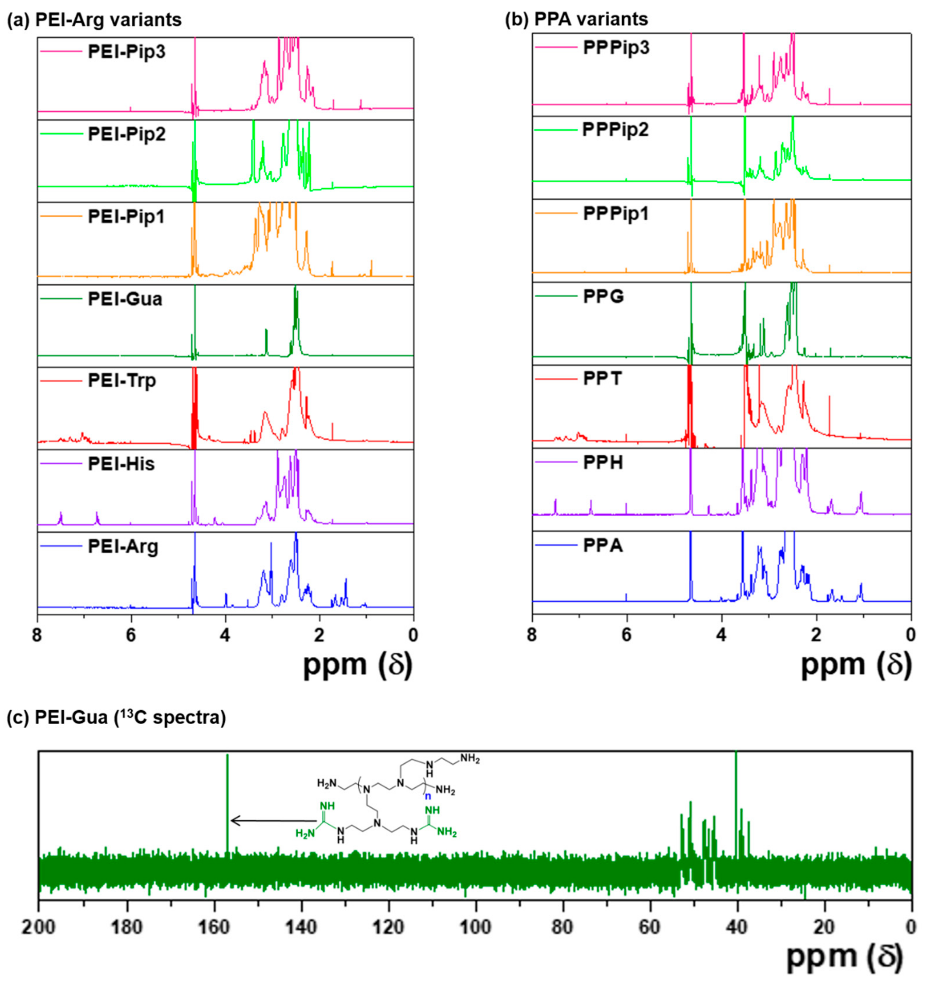 Pharmaceutics 14 00597 g002