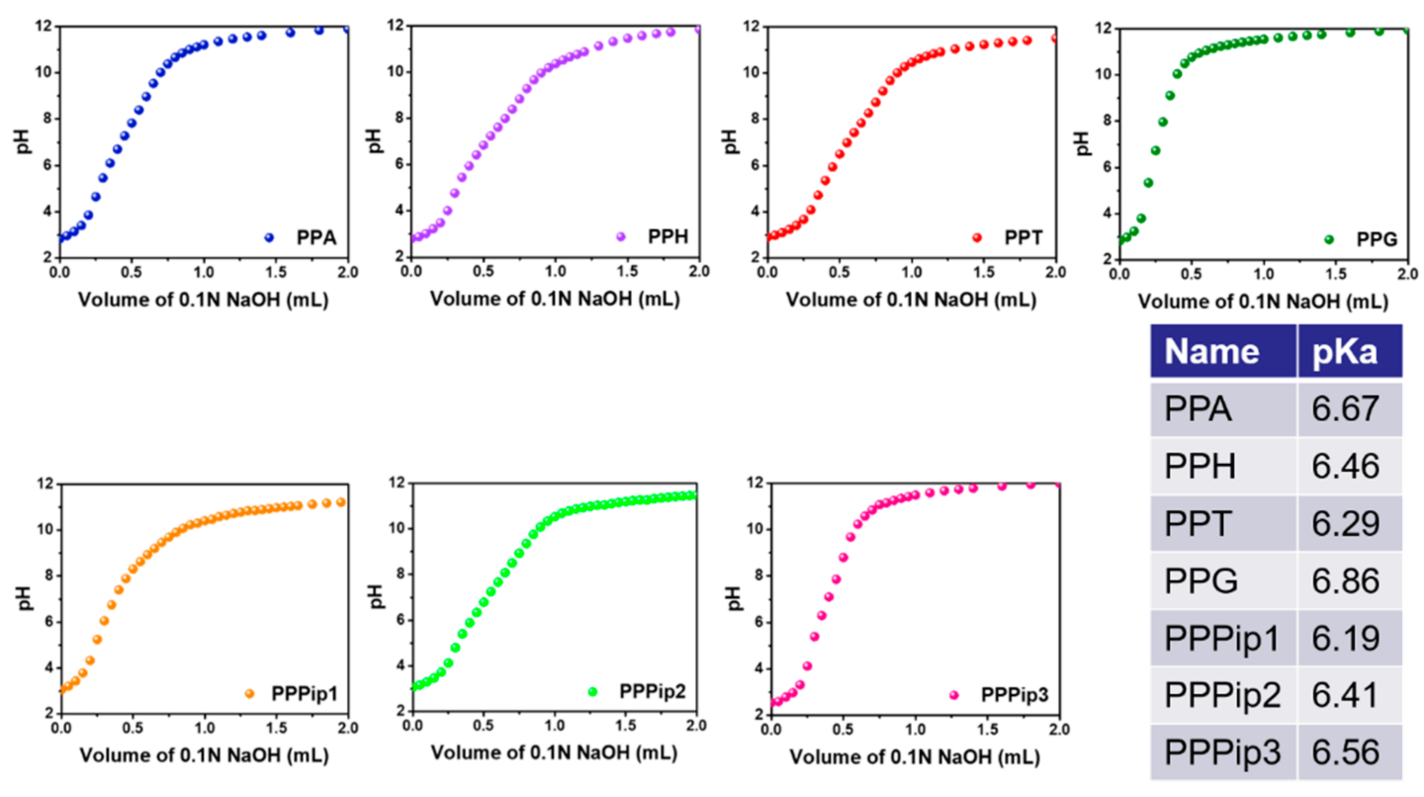 Pharmaceutics 14 00597 g003