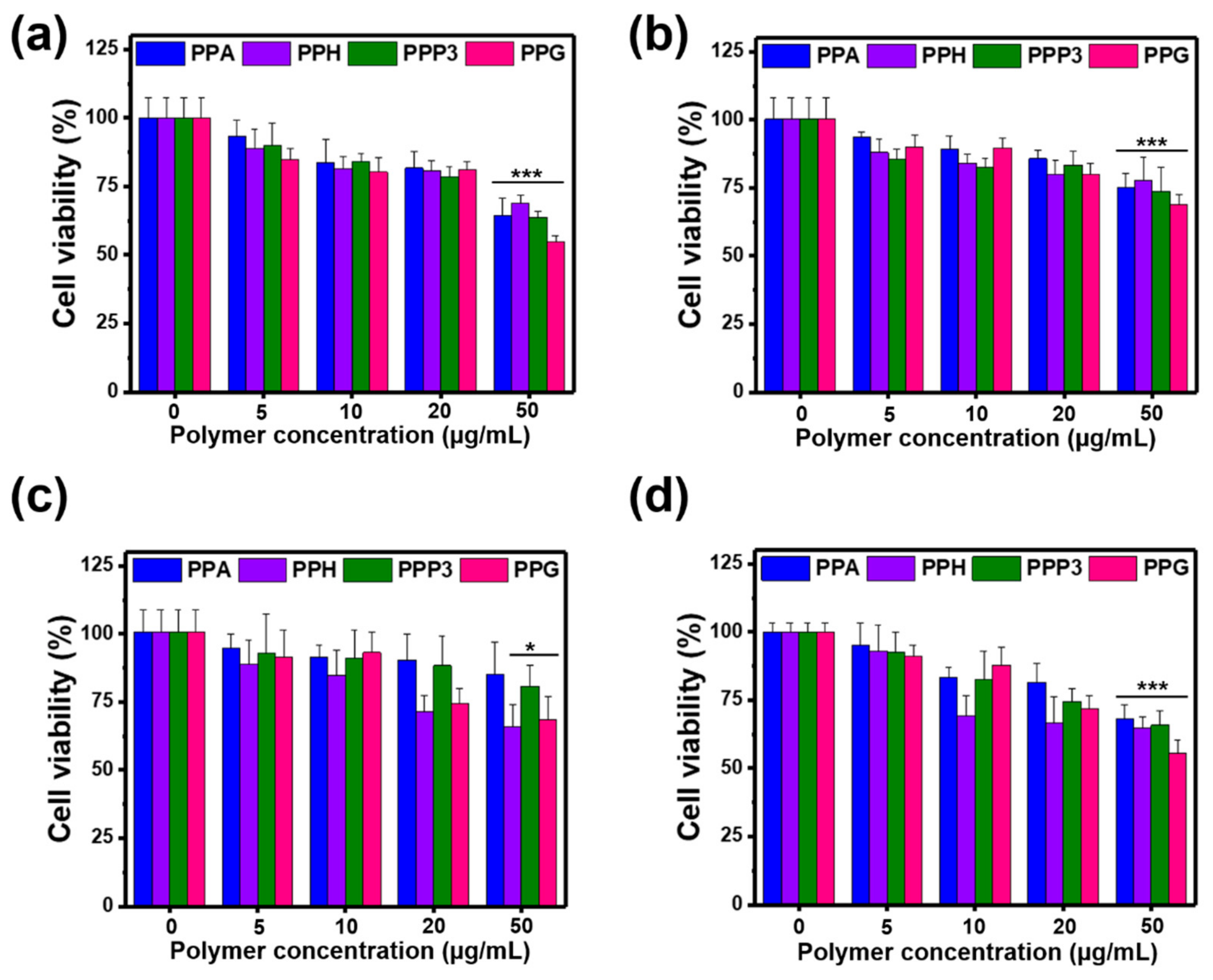 Pharmaceutics 14 00597 g009