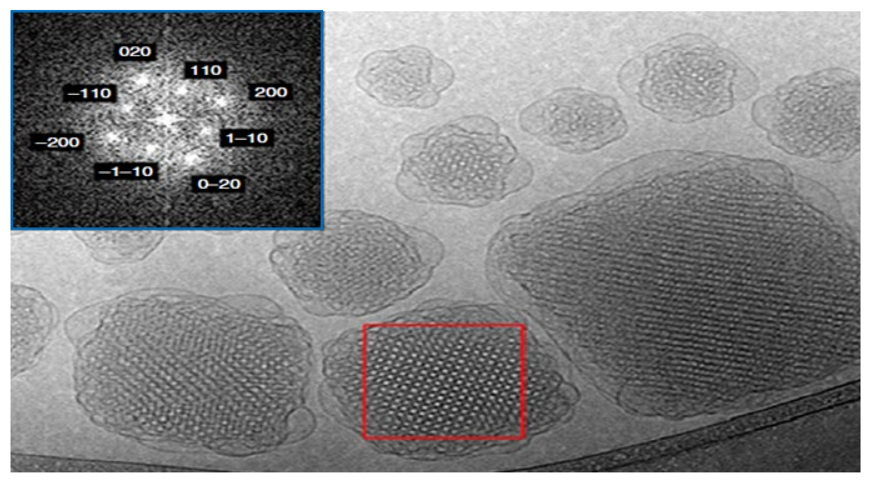 Pharmaceutics 14 00600 g003 550
