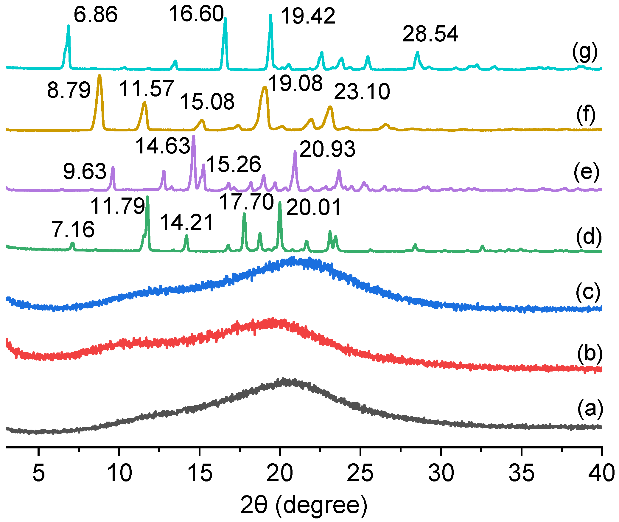 Pharmaceutics 14 00603 g001