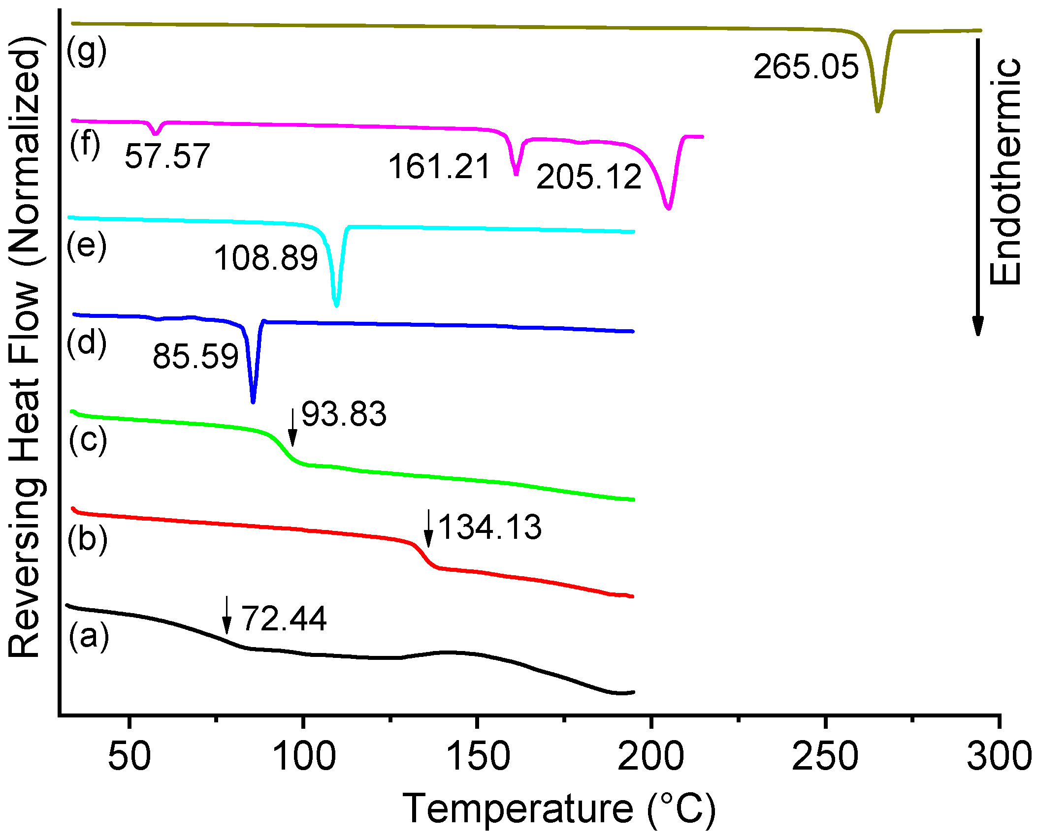 Pharmaceutics 14 00603 g002