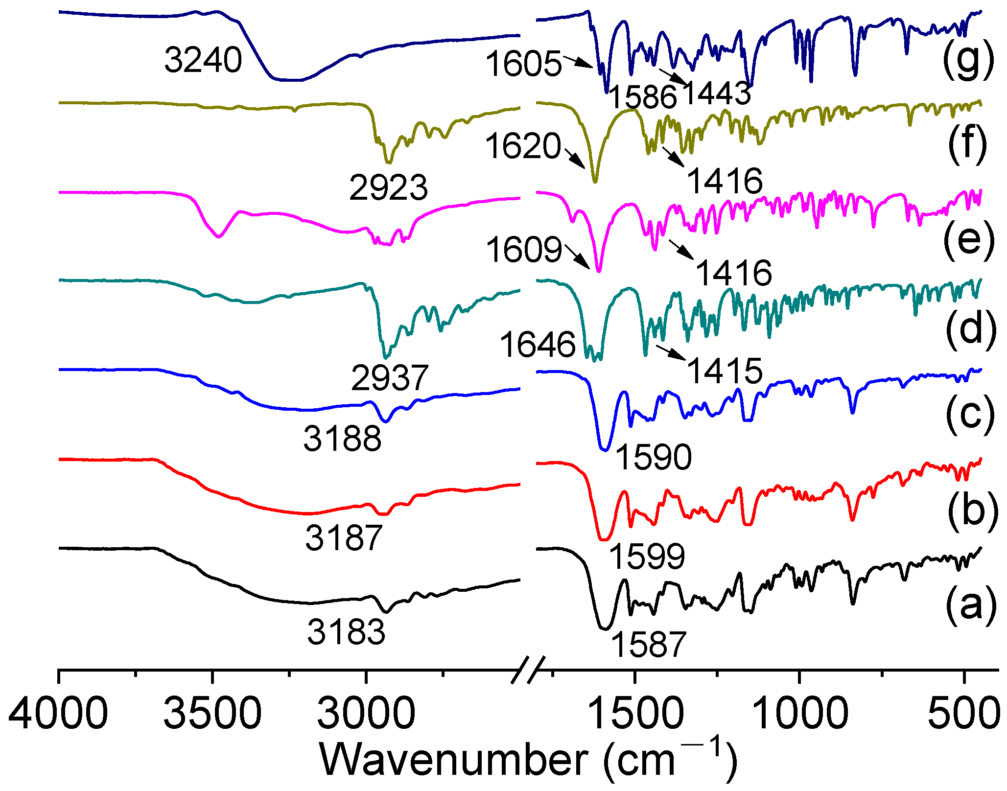 Pharmaceutics 14 00603 g003