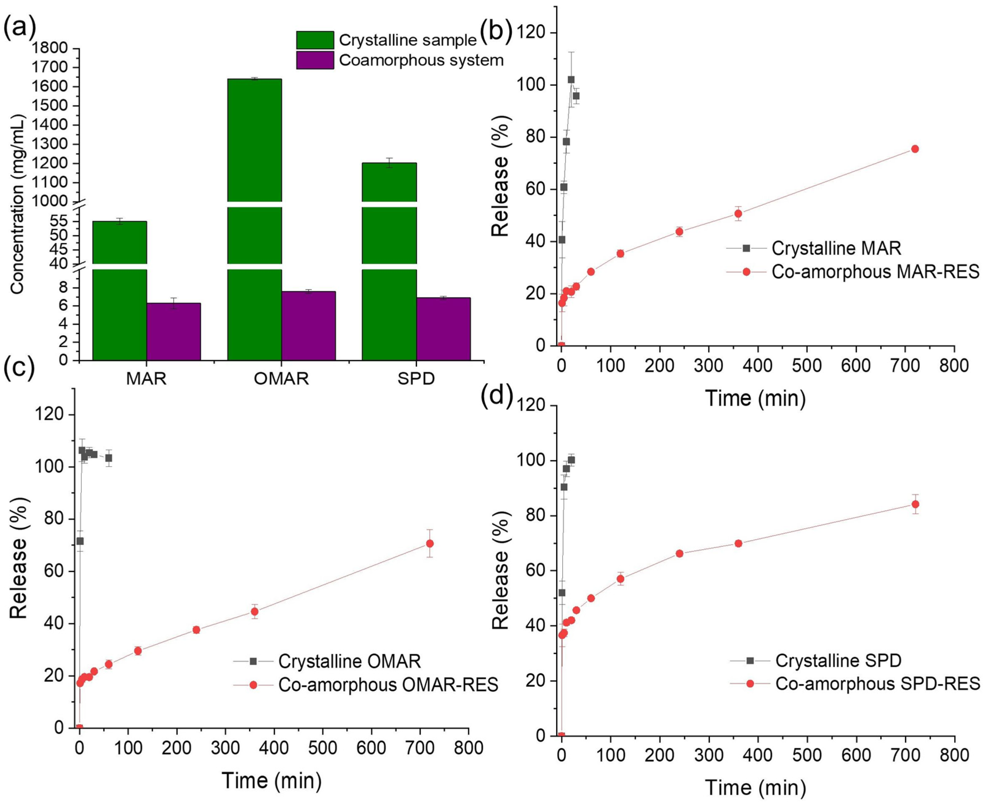 Pharmaceutics 14 00603 g005