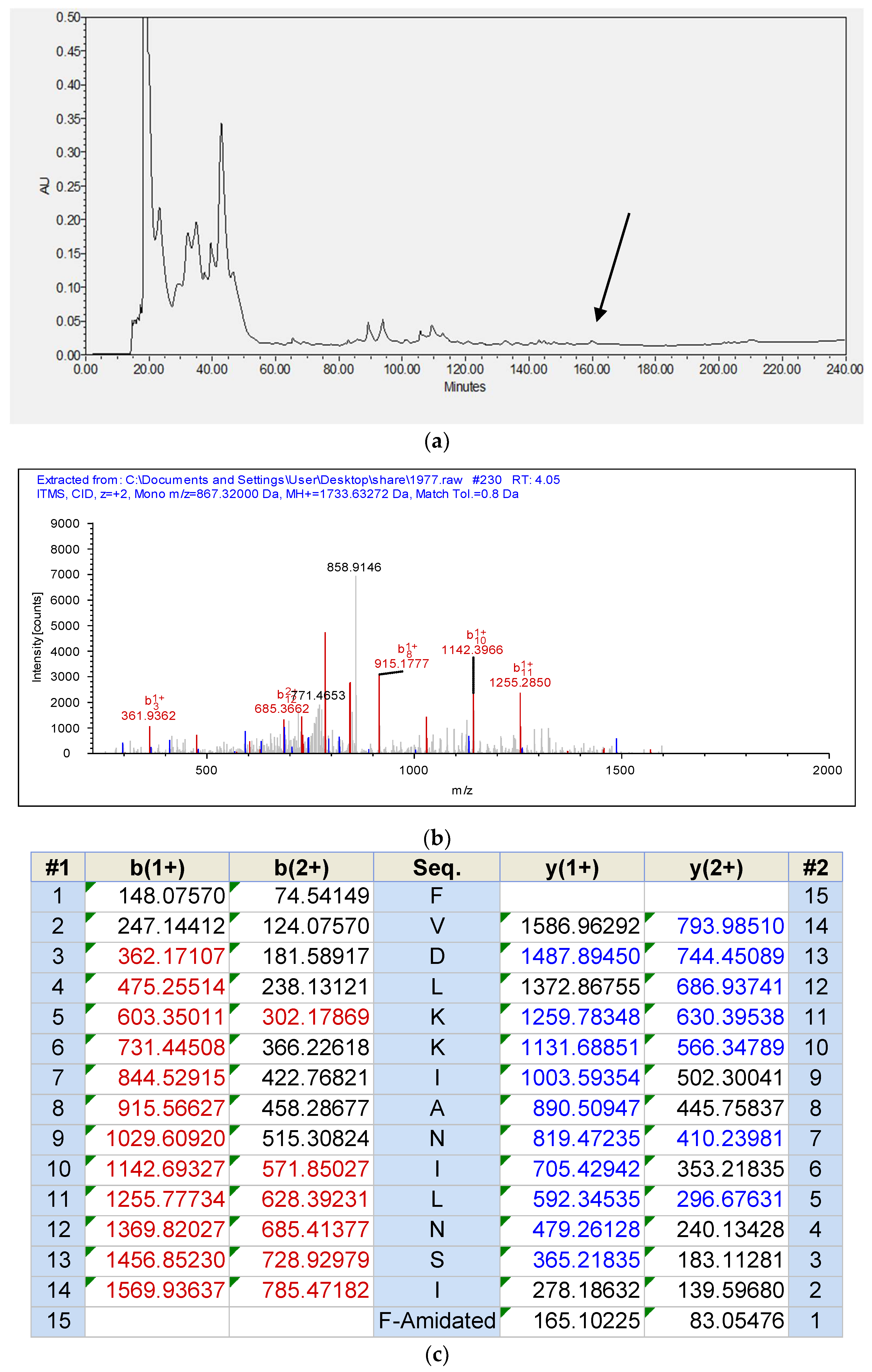 Pharmaceutics 14 00604 g003 550