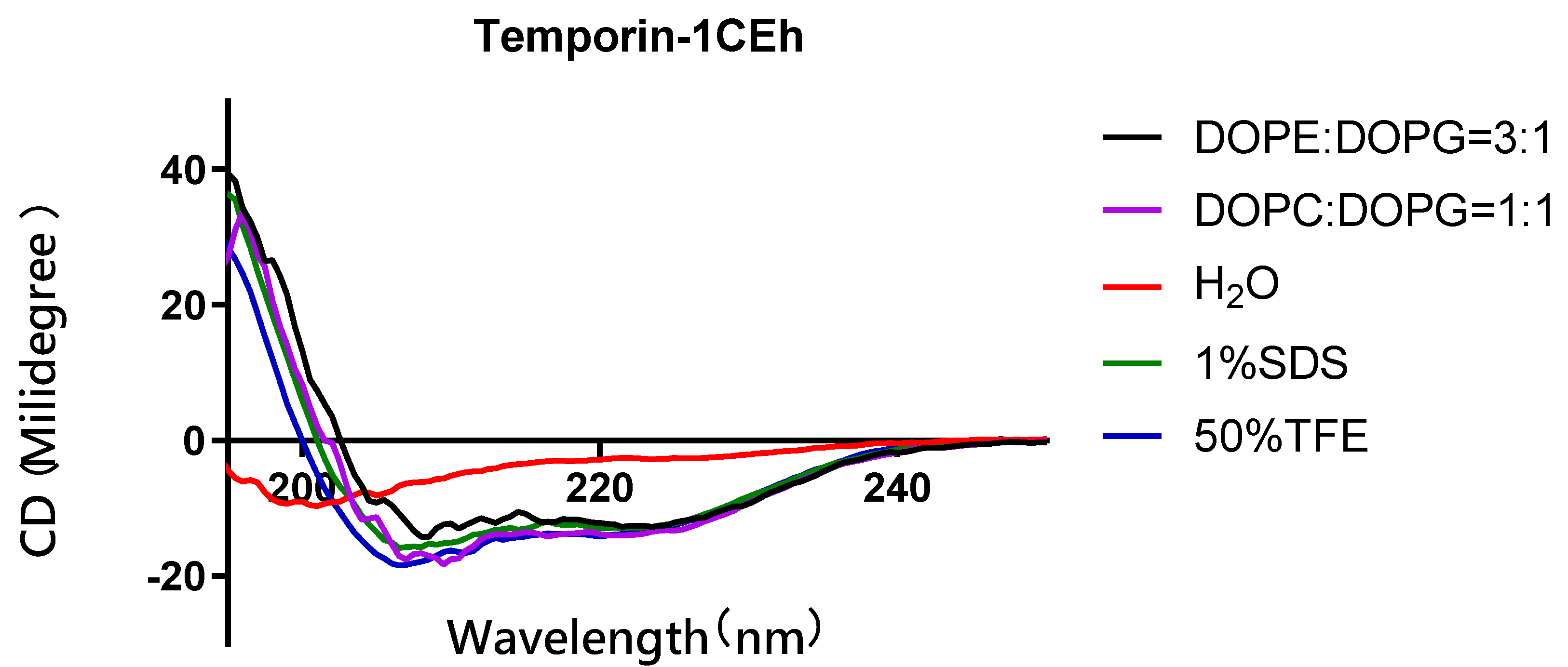 Pharmaceutics 14 00604 g006 550