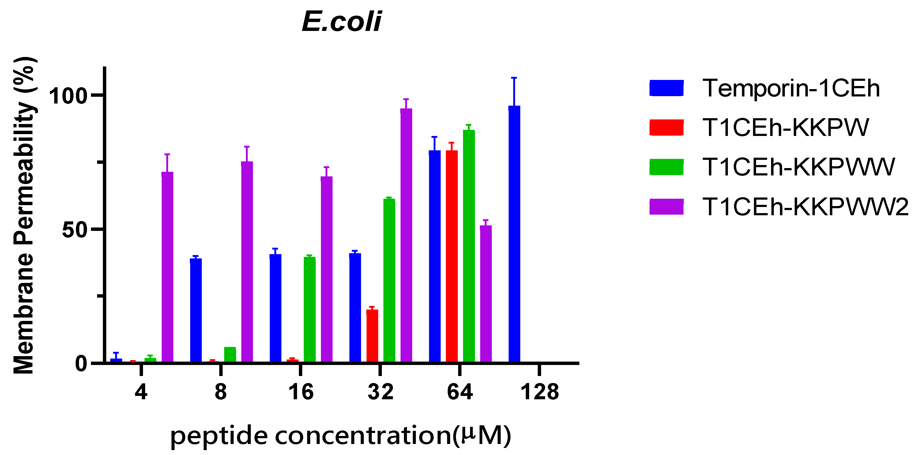 Pharmaceutics 14 00604 g007b 550