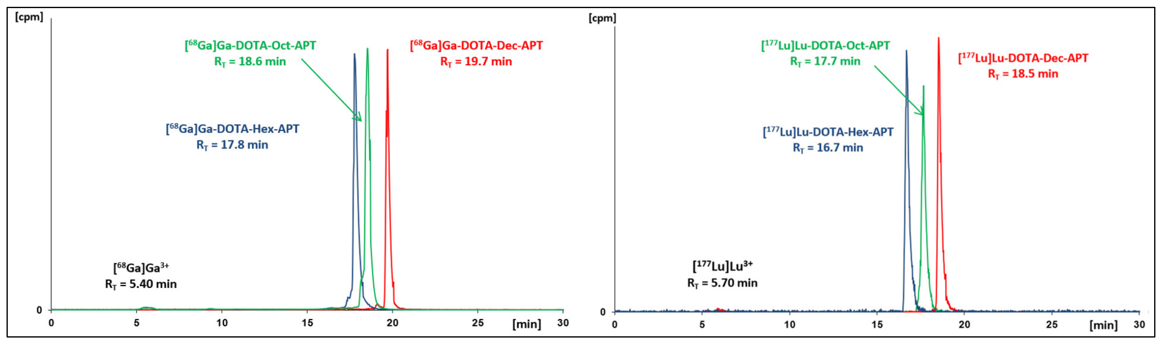 Pharmaceutics 14 00607 g001
