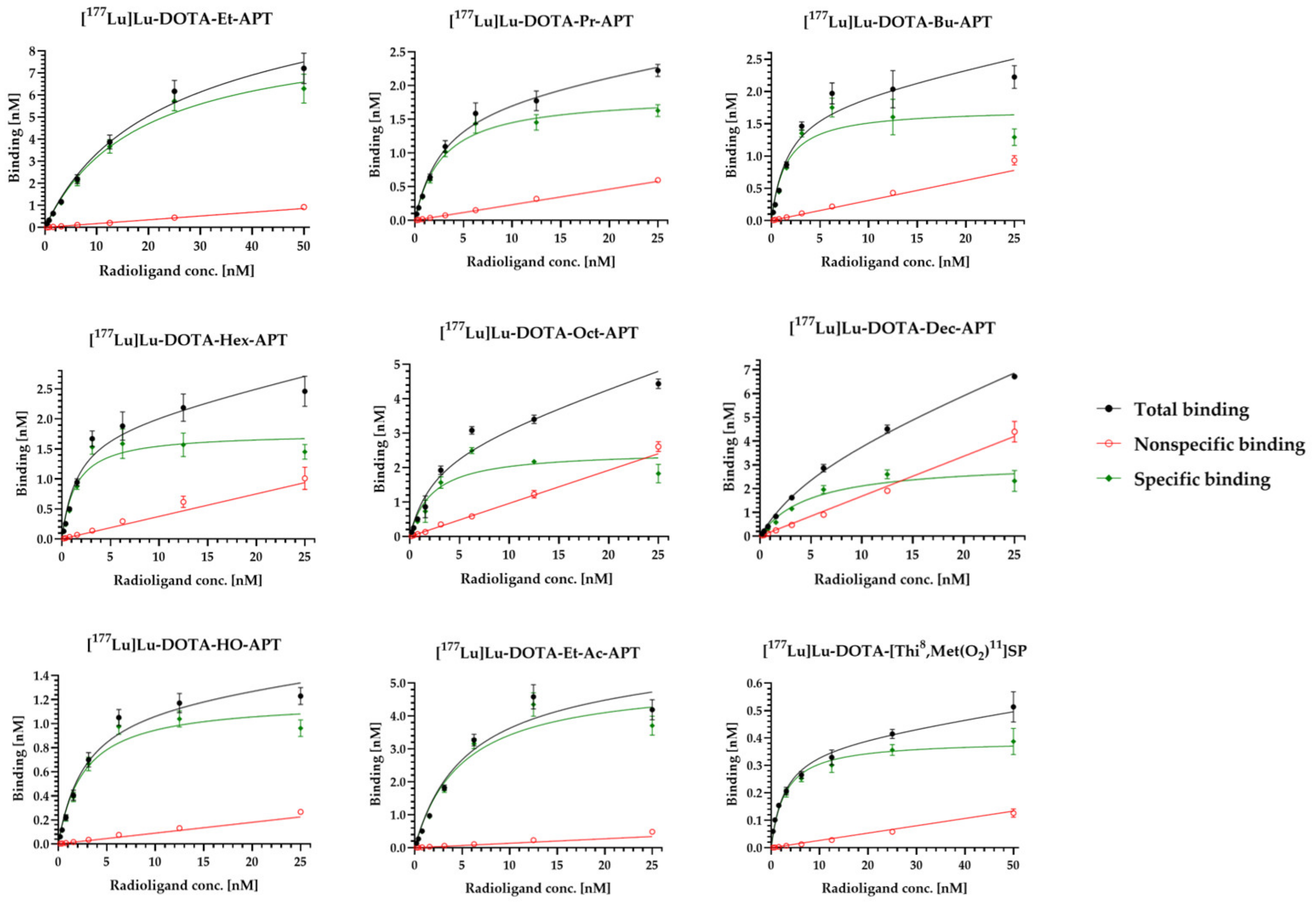 Pharmaceutics 14 00607 g003