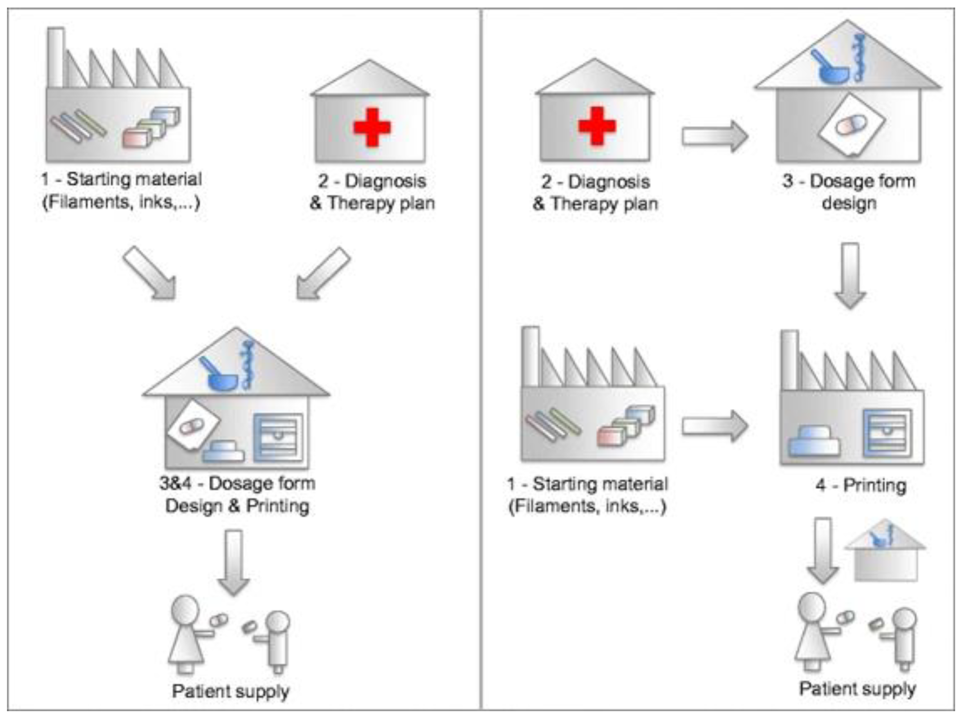 Pharmaceutics 14 00609 g005