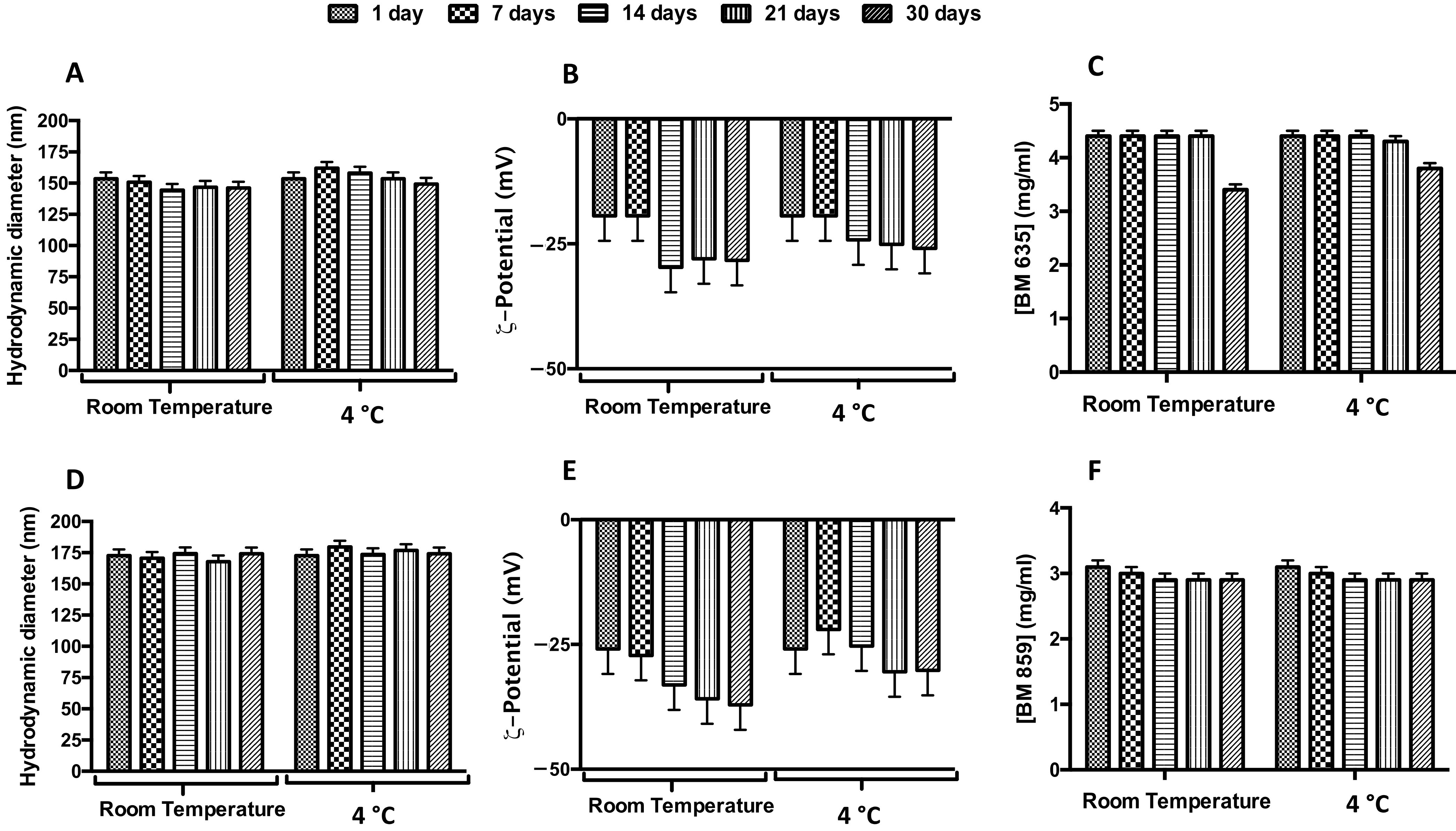 Pharmaceutics 14 00610 g004