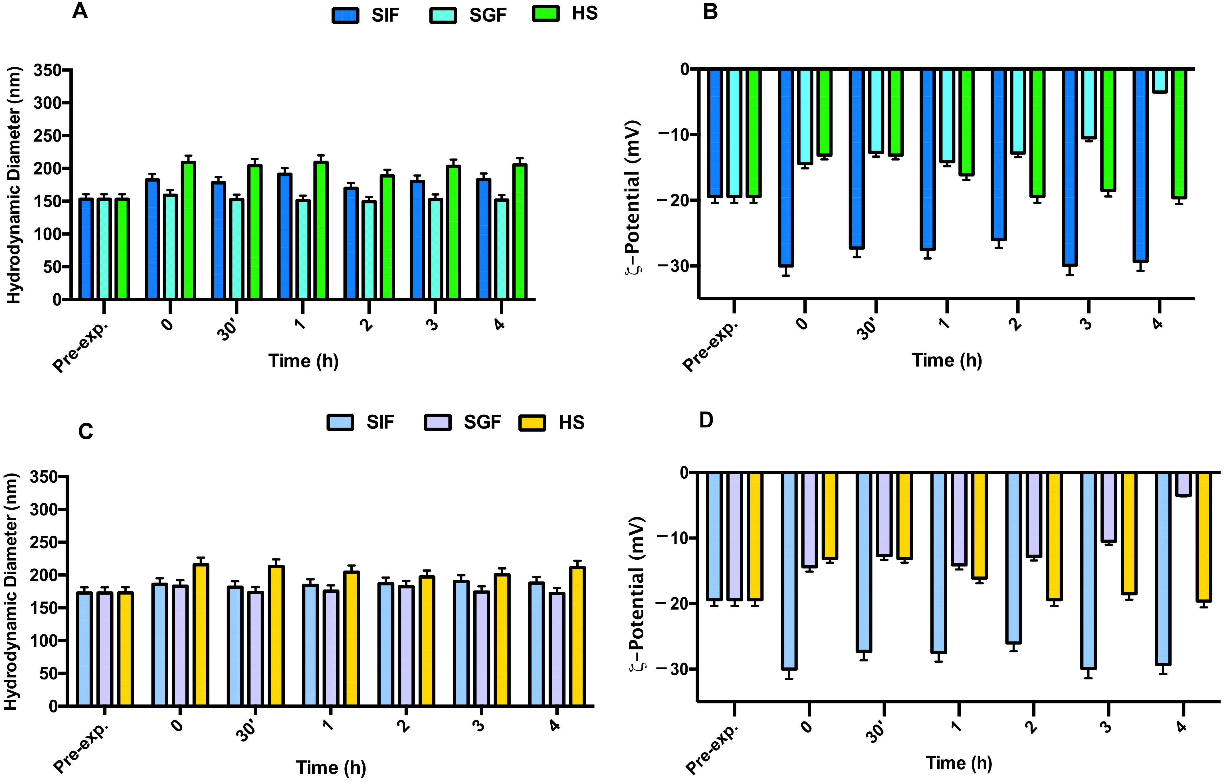 Pharmaceutics 14 00610 g005