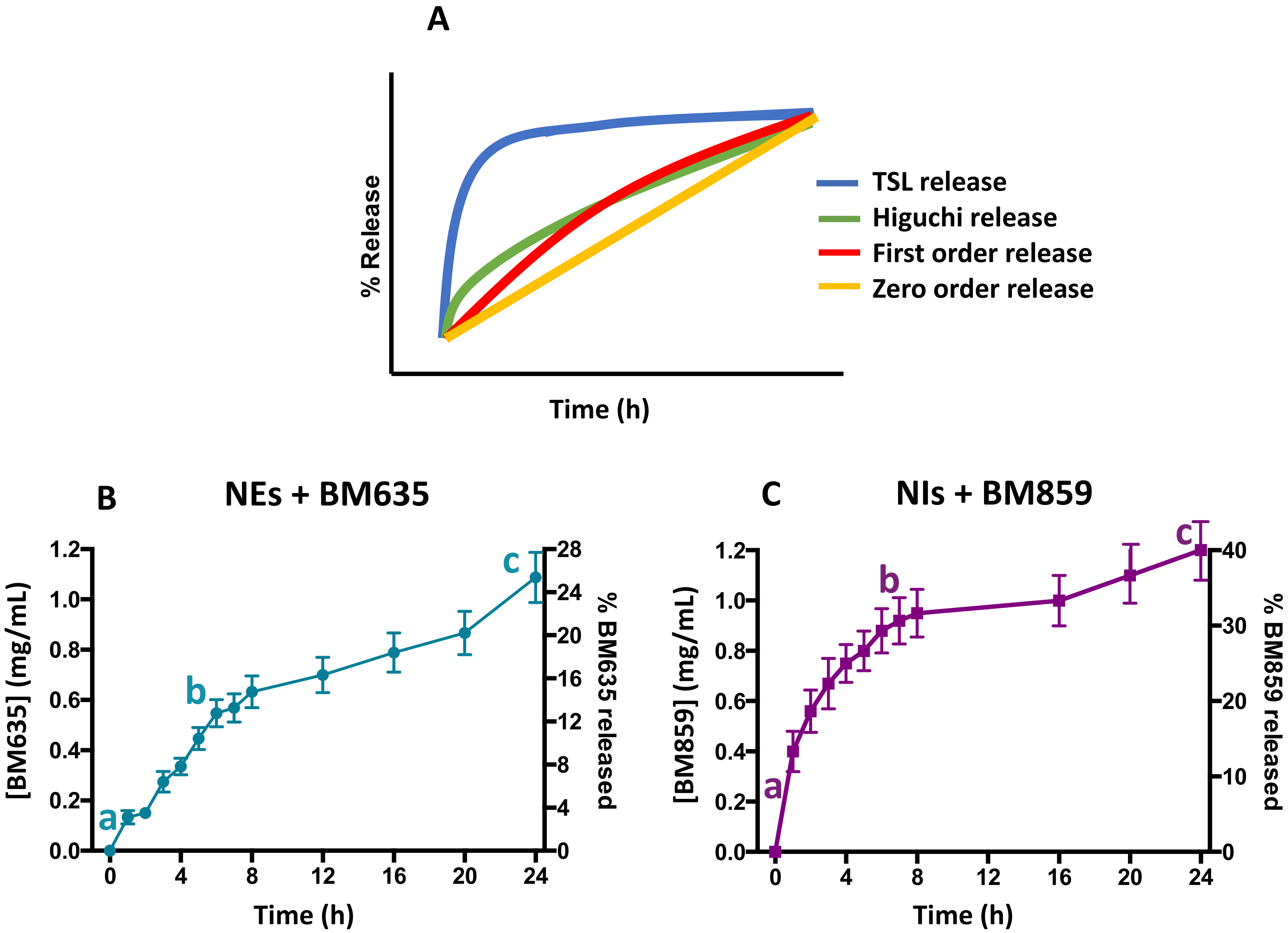 Pharmaceutics 14 00610 g006