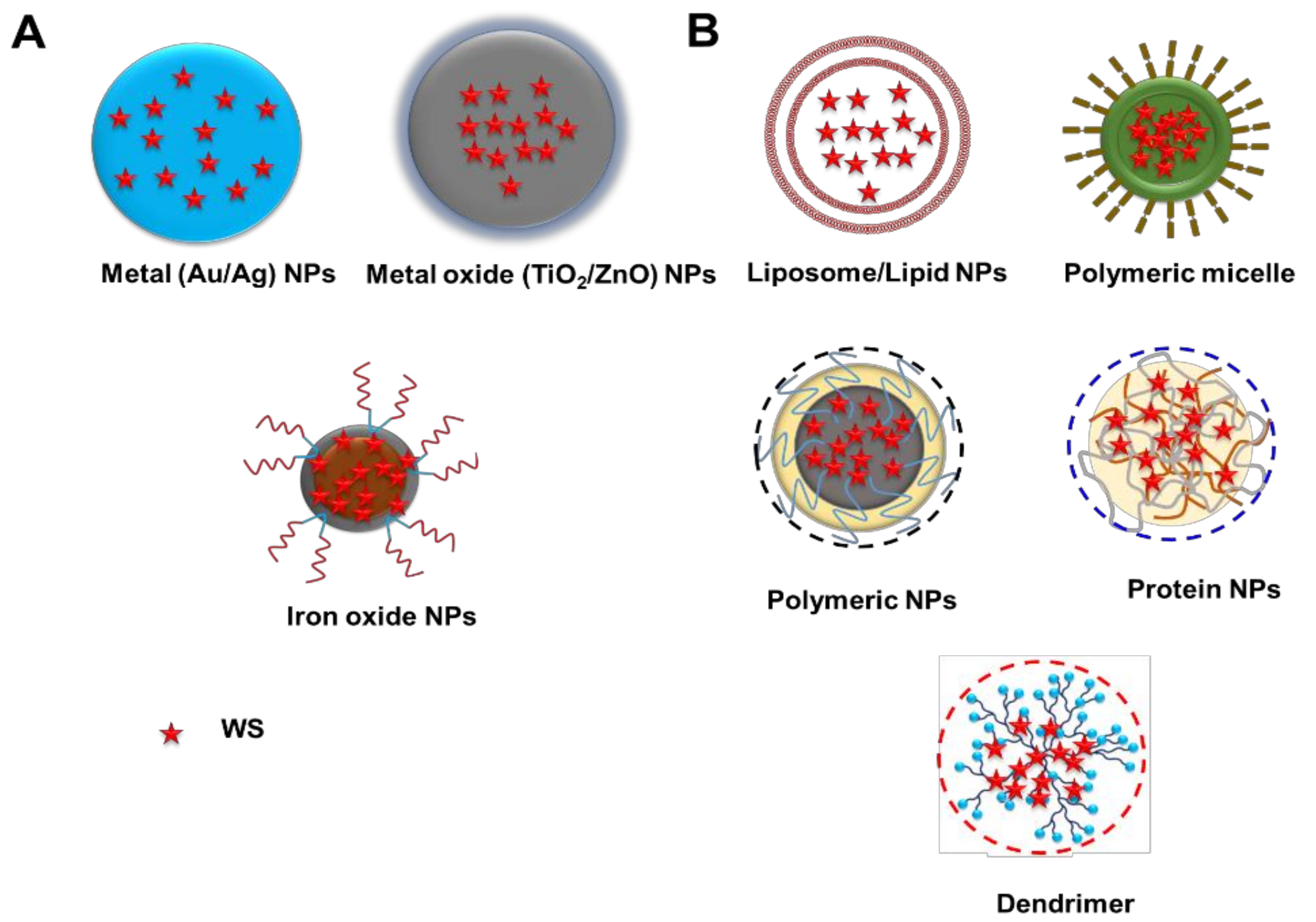 Pharmaceutics 14 00611 g003