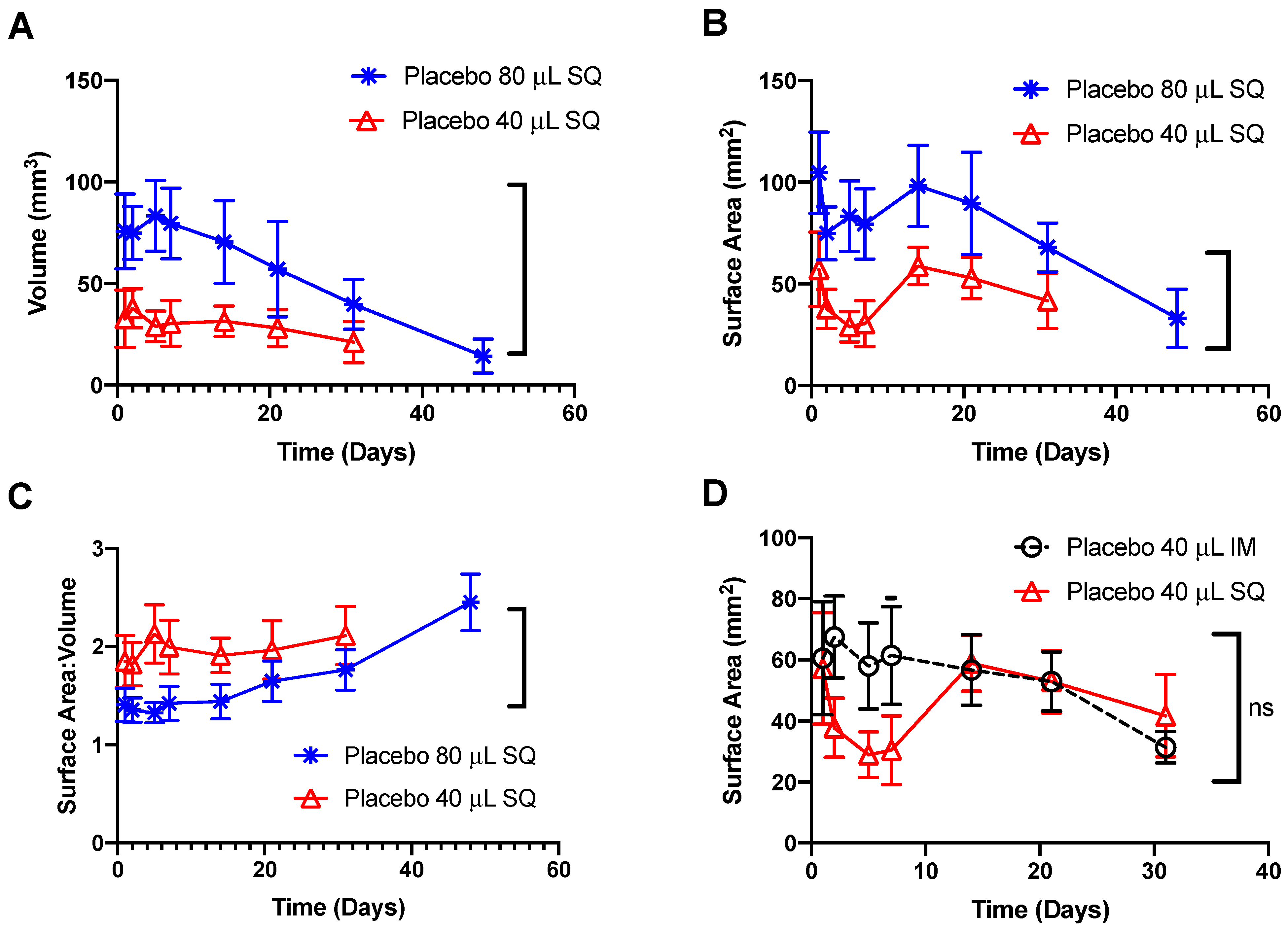 Pharmaceutics 14 00615 g004