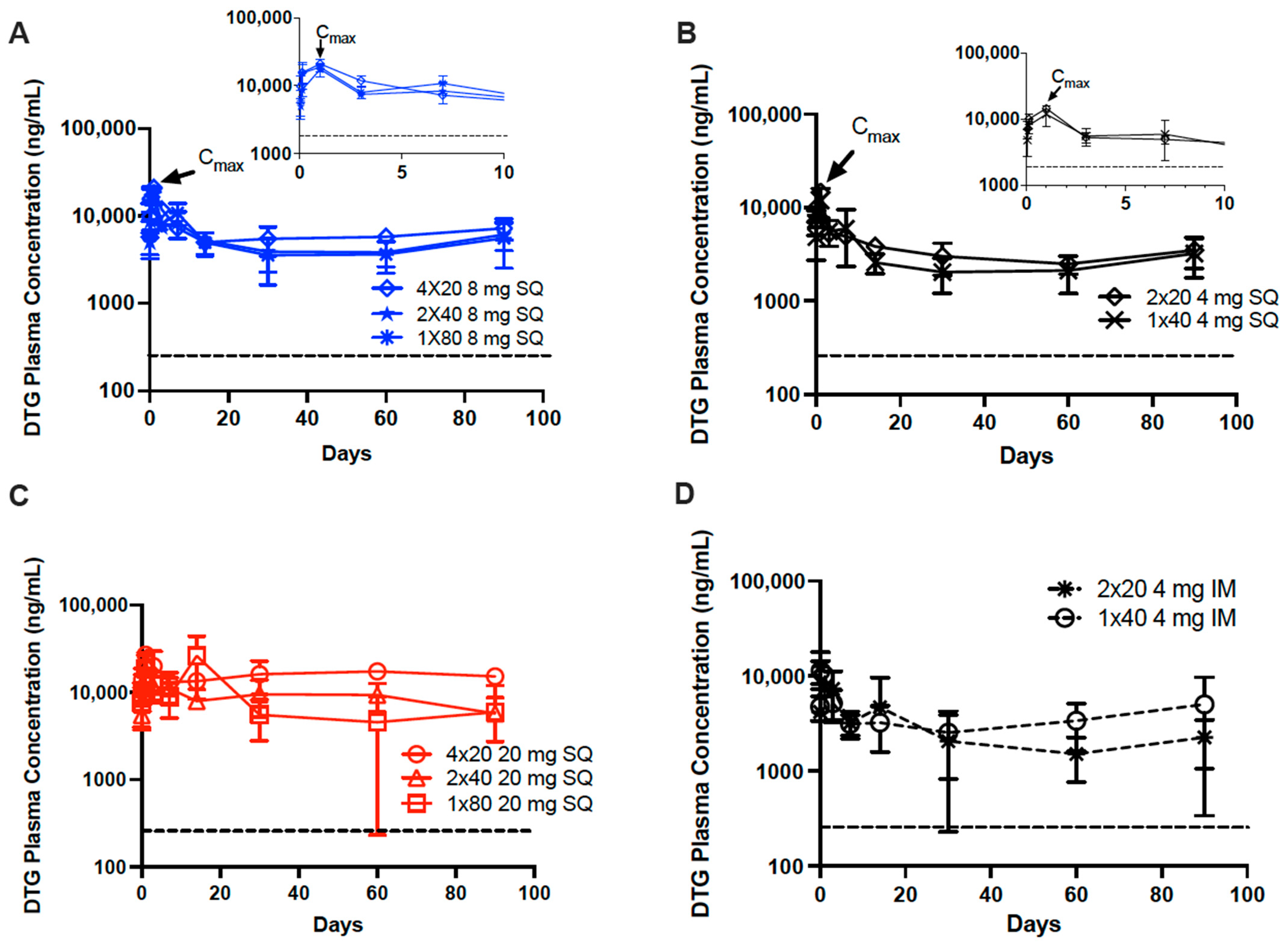 Pharmaceutics 14 00615 g005