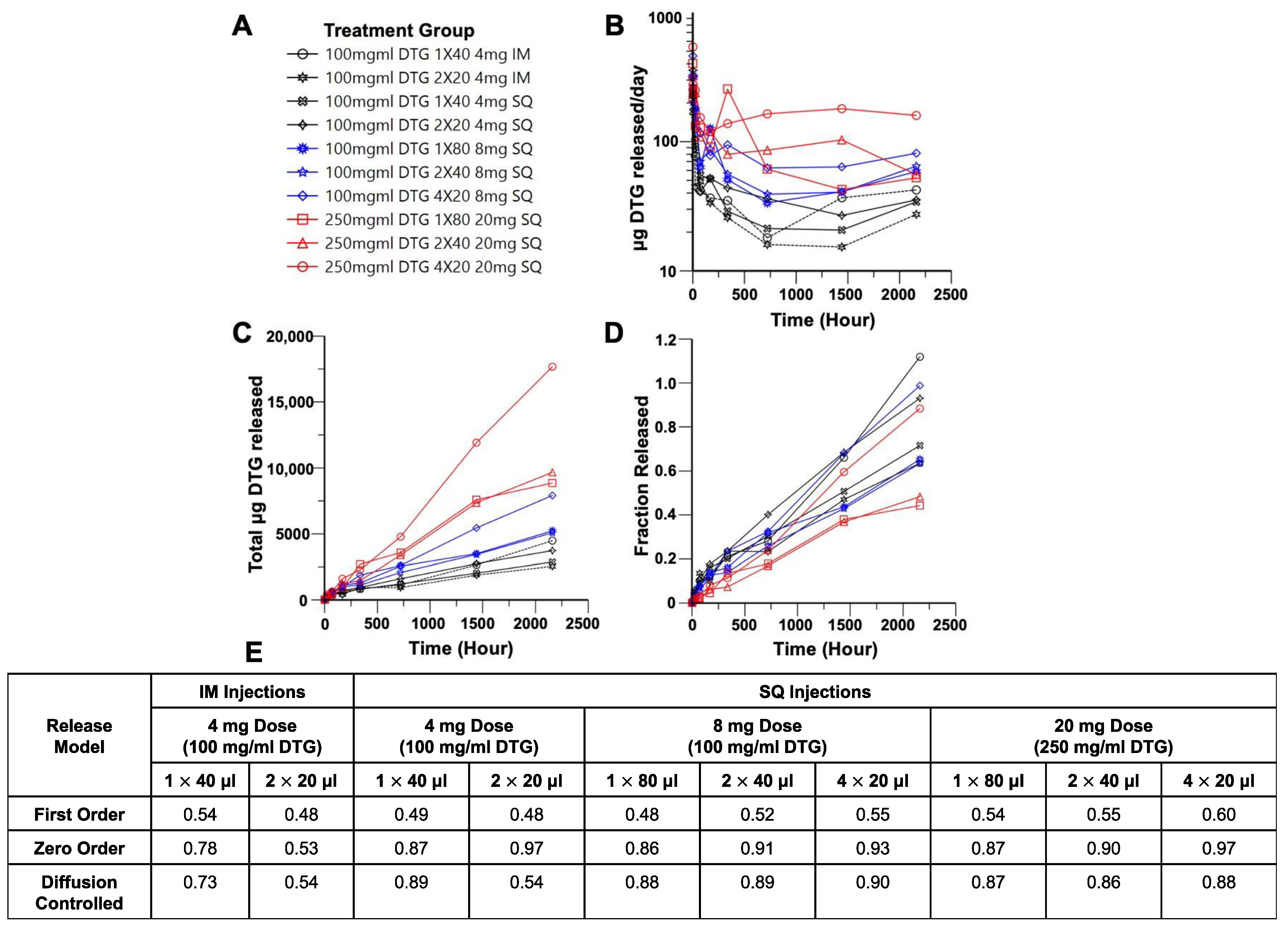 Pharmaceutics 14 00615 g007