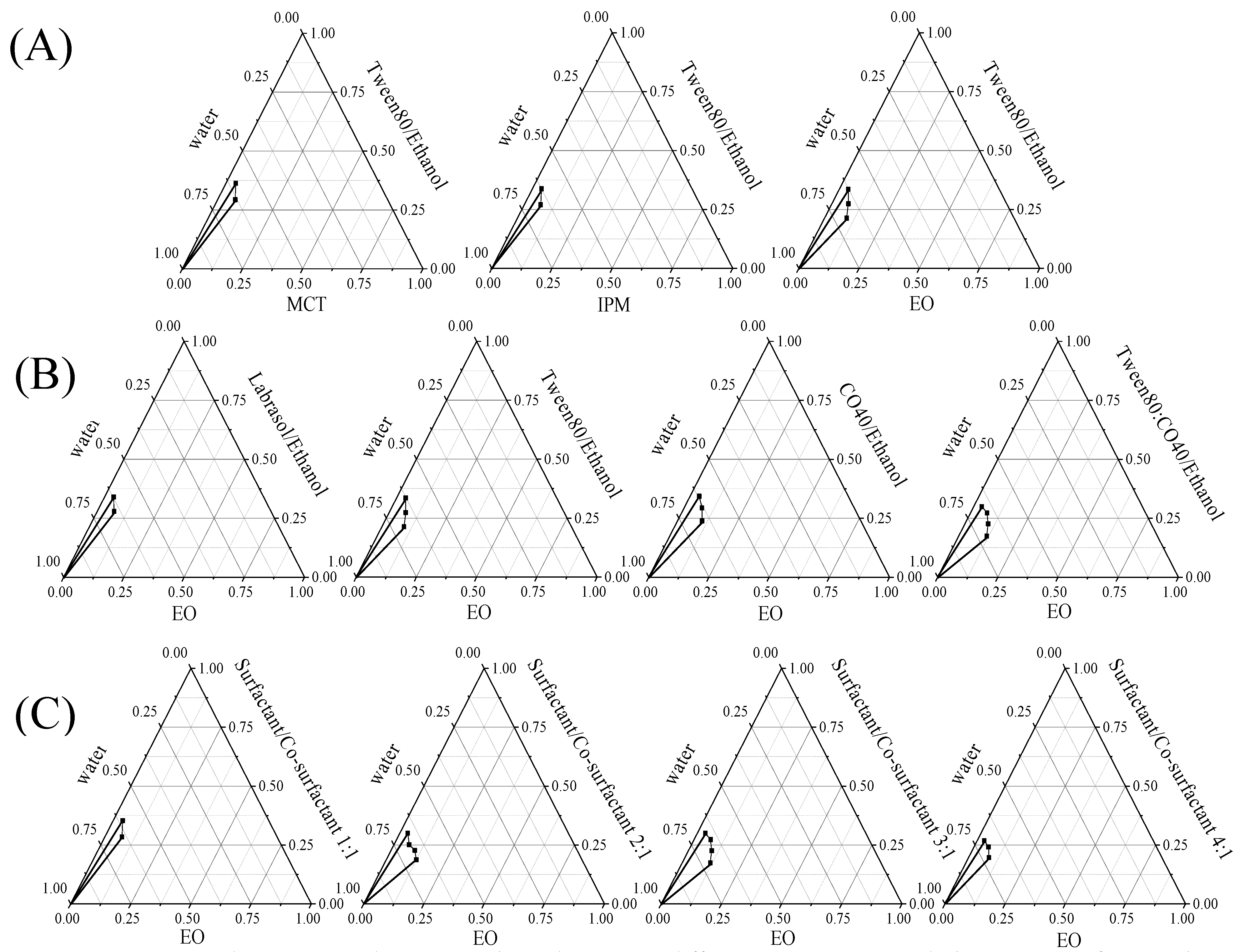 Pharmaceutics 14 00617 g001 Pharmaceutics 14 00617 g001