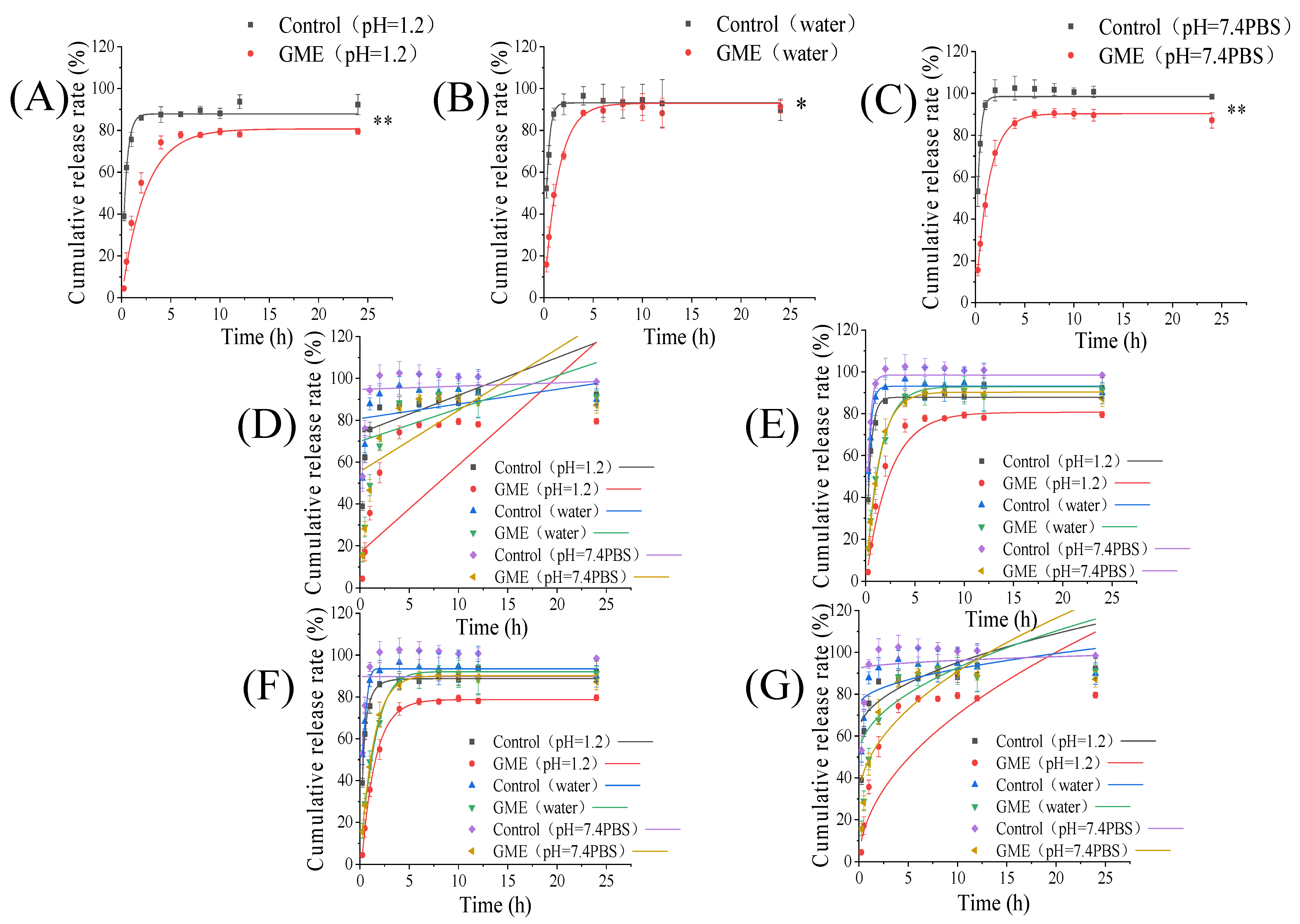 Pharmaceutics 14 00617 g004 Pharmaceutics 14 00617 g004