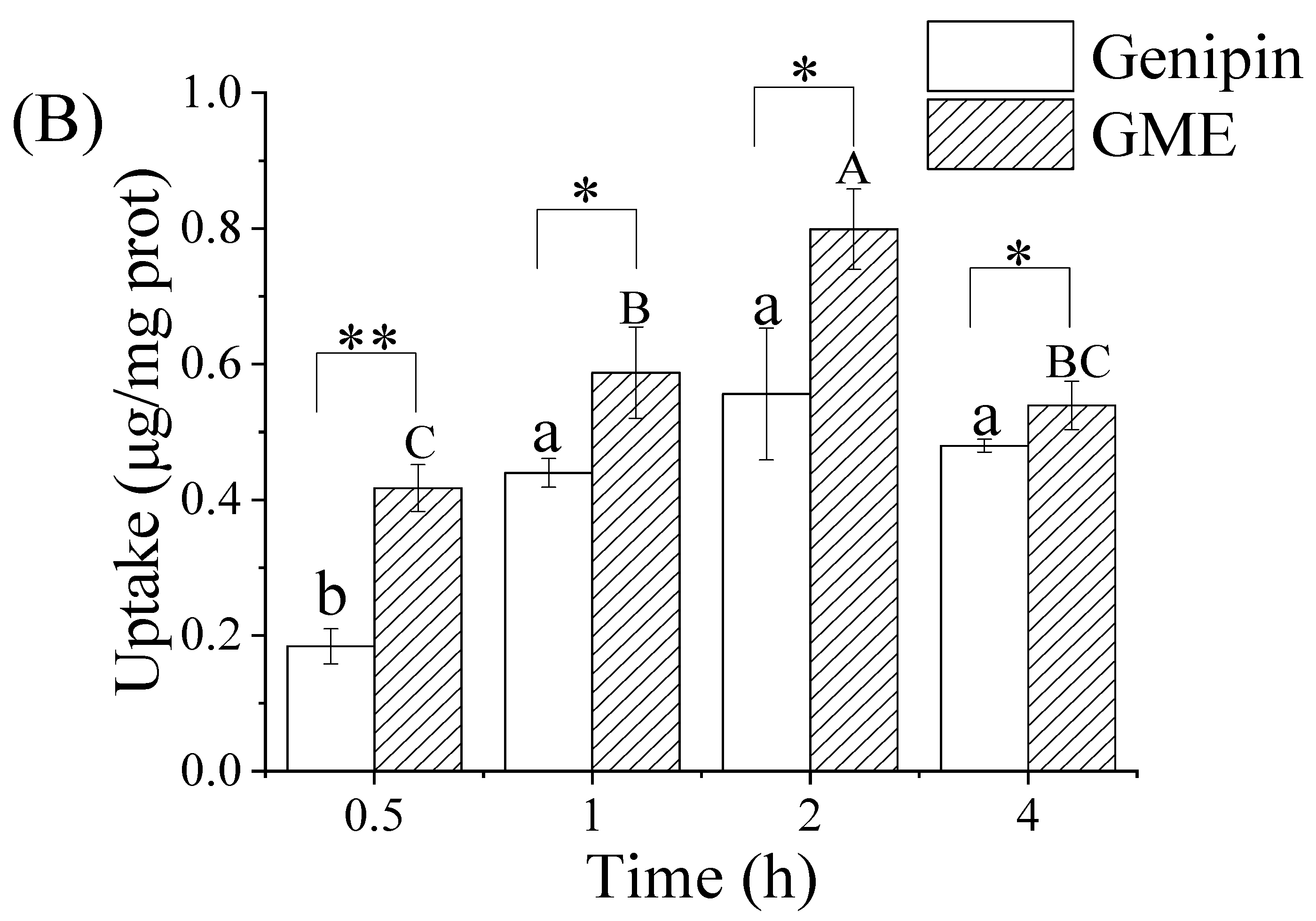 Pharmaceutics 14 00617 g006b Pharmaceutics 14 00617 g006b