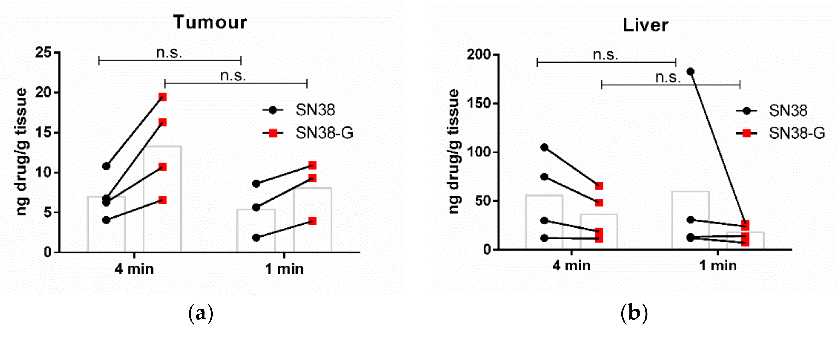 Pharmaceutics 14 00622 g003a Pharmaceutics 14 00622 g003a