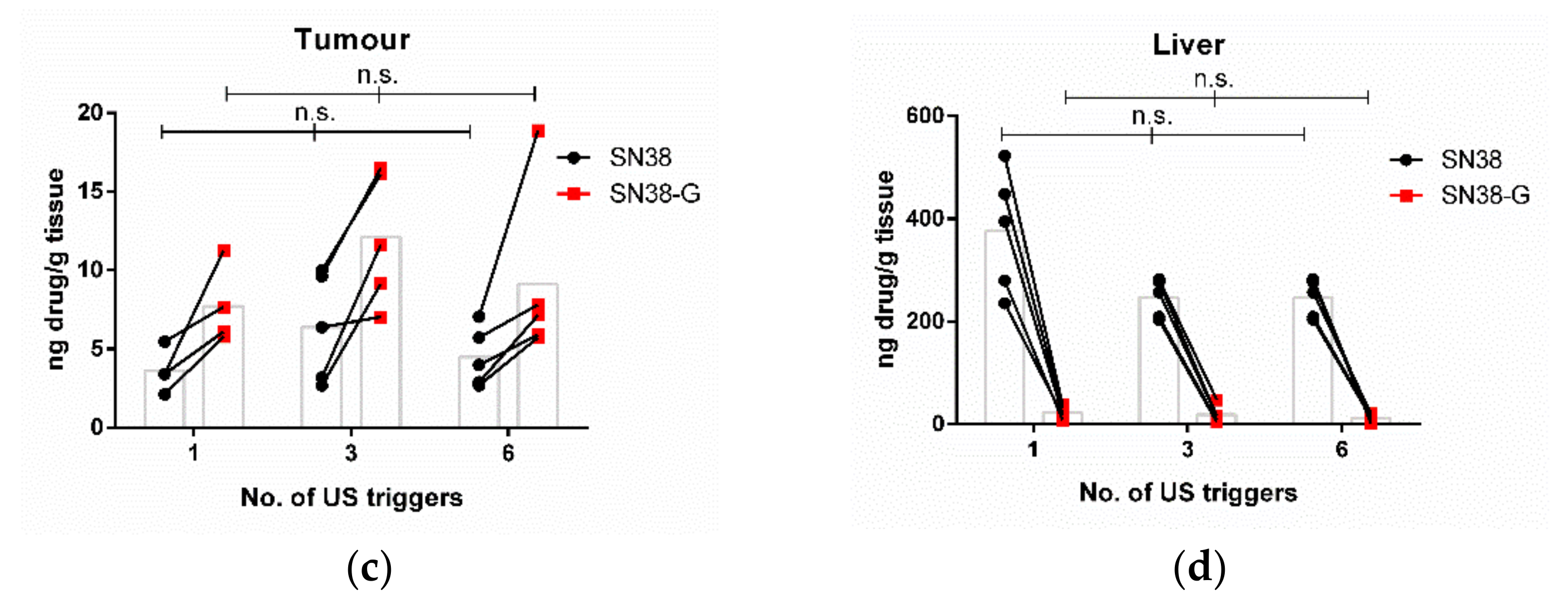 Pharmaceutics 14 00622 g003b Pharmaceutics 14 00622 g003b