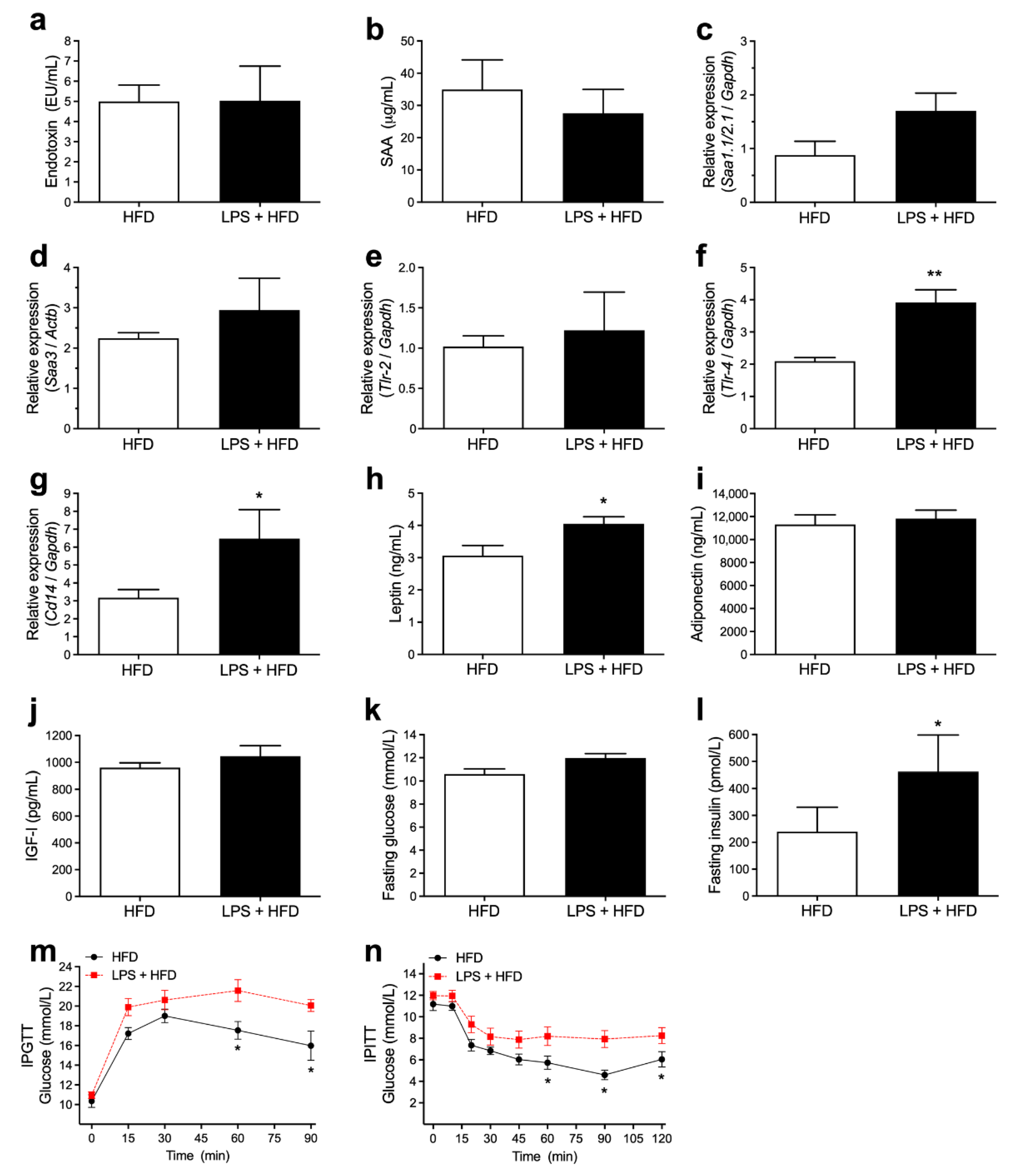 Pharmaceutics 14 00623 g003