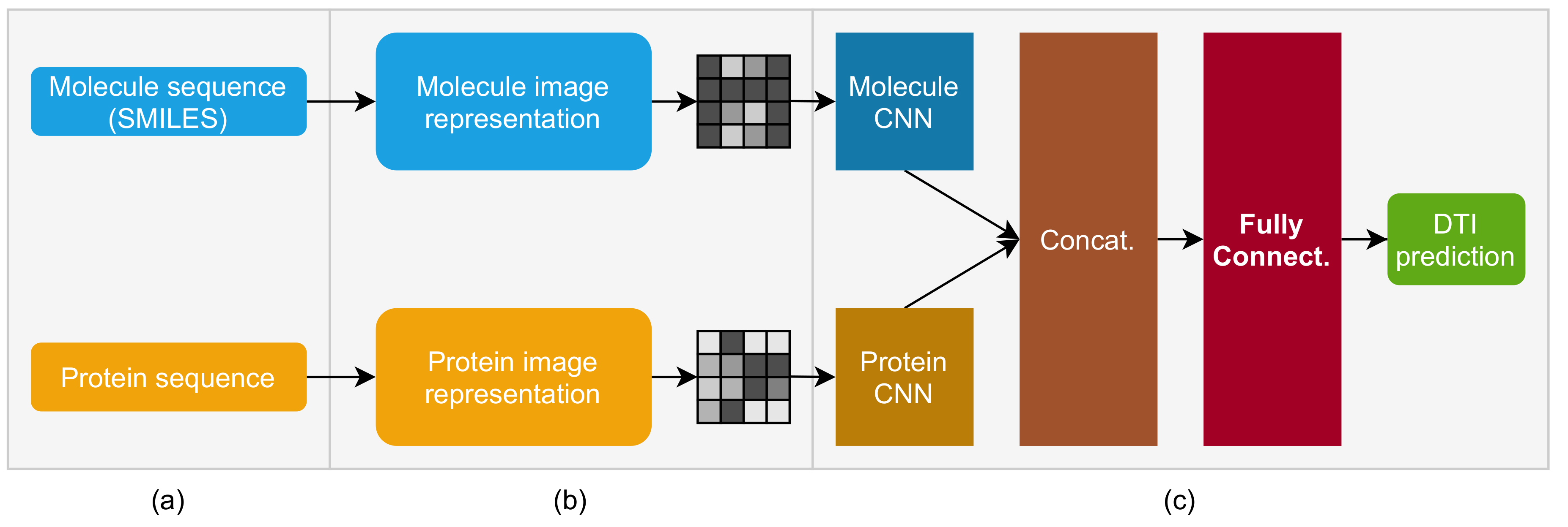 Pharmaceutics 14 00625 g001 550