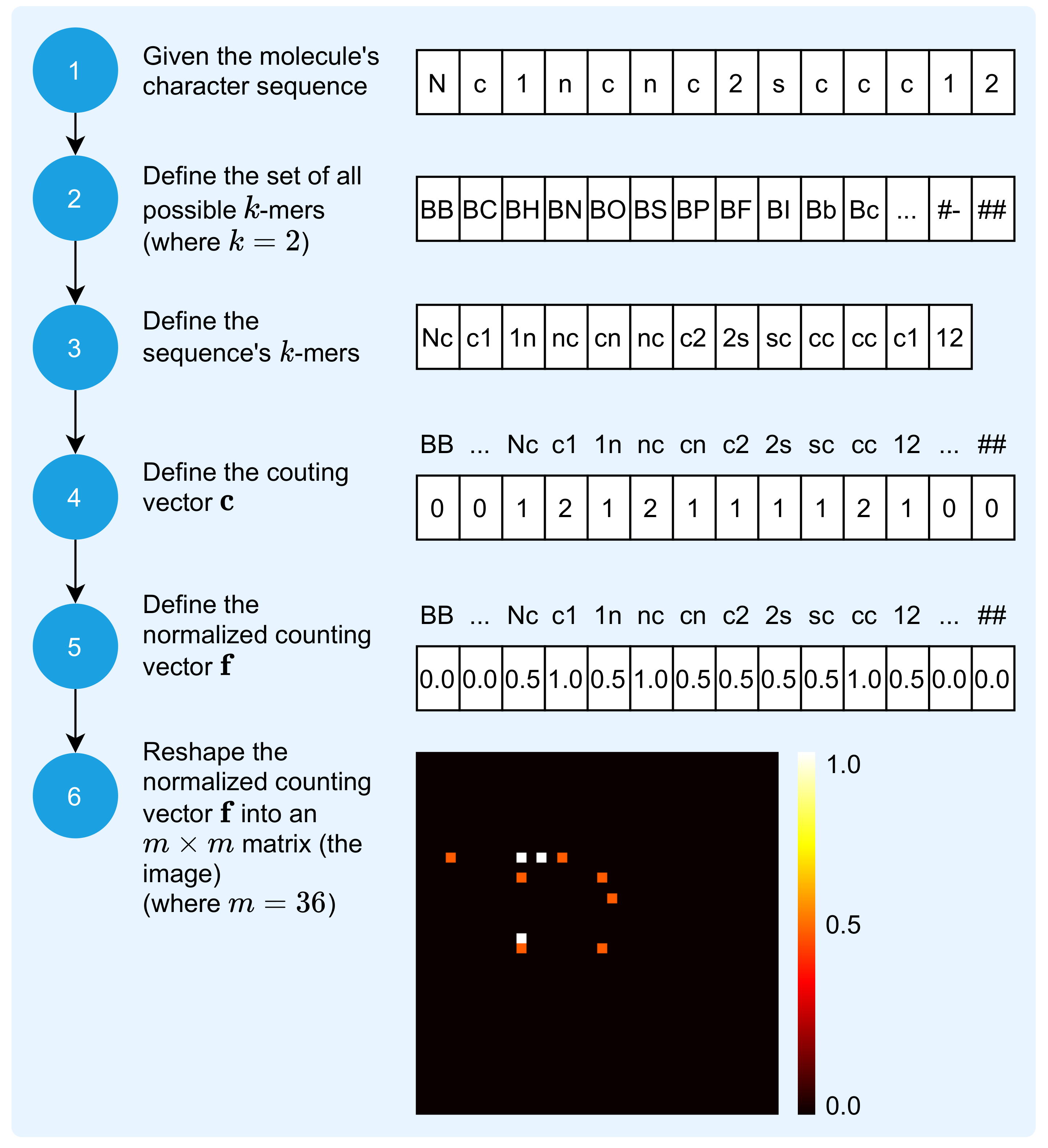 Pharmaceutics 14 00625 g002 550