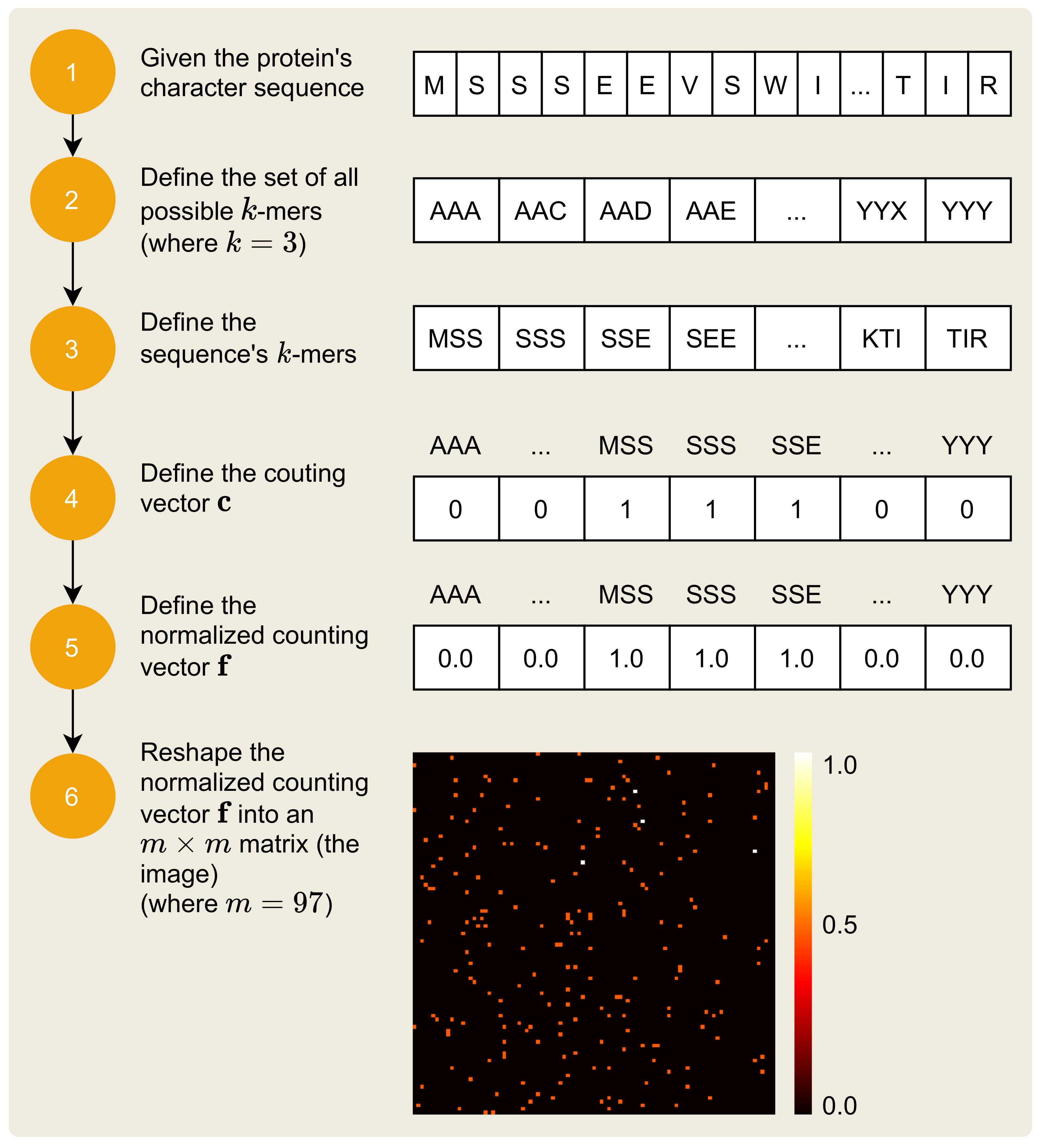 Pharmaceutics 14 00625 g004 550