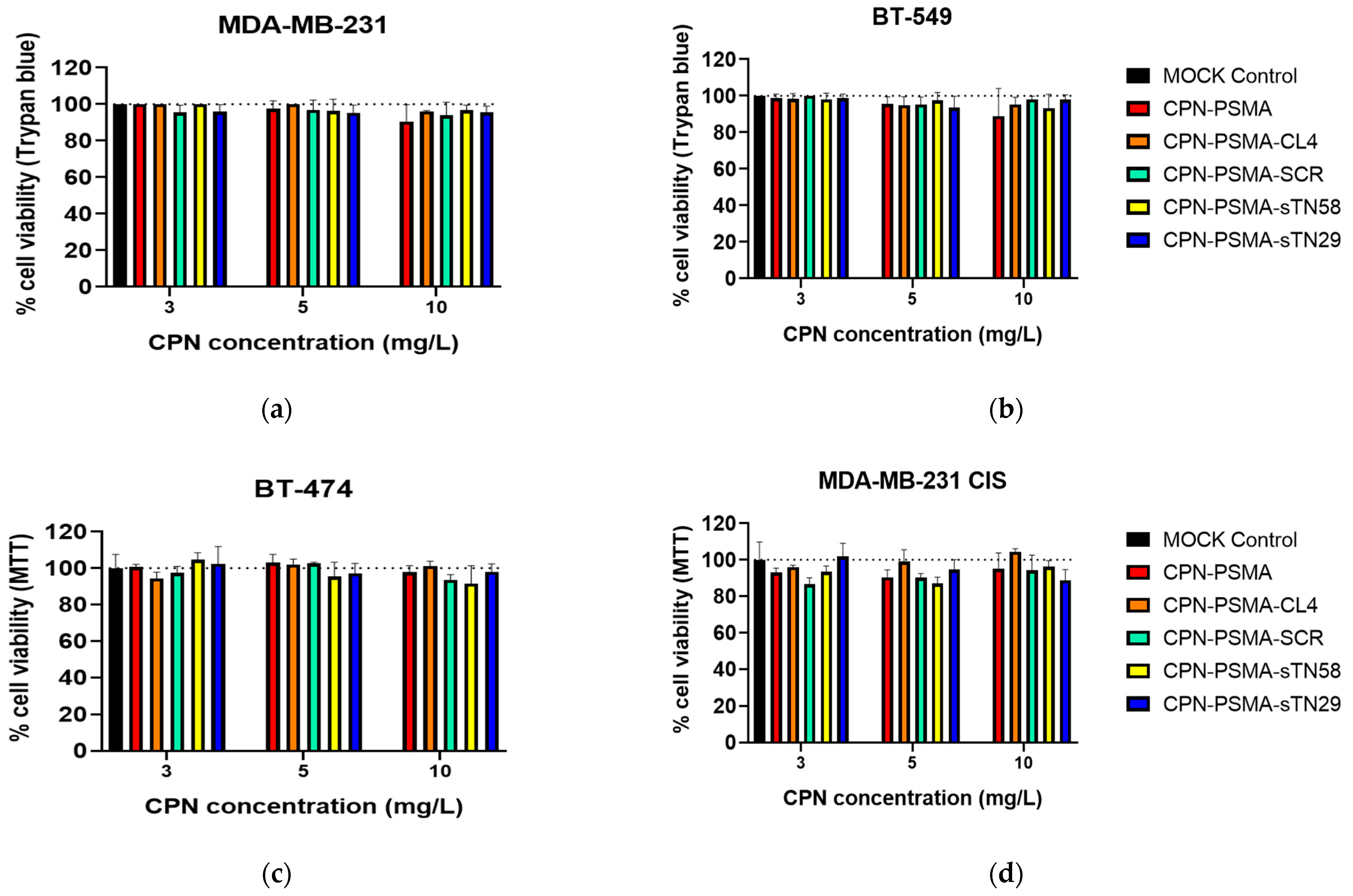 Pharmaceutics 14 00626 g007