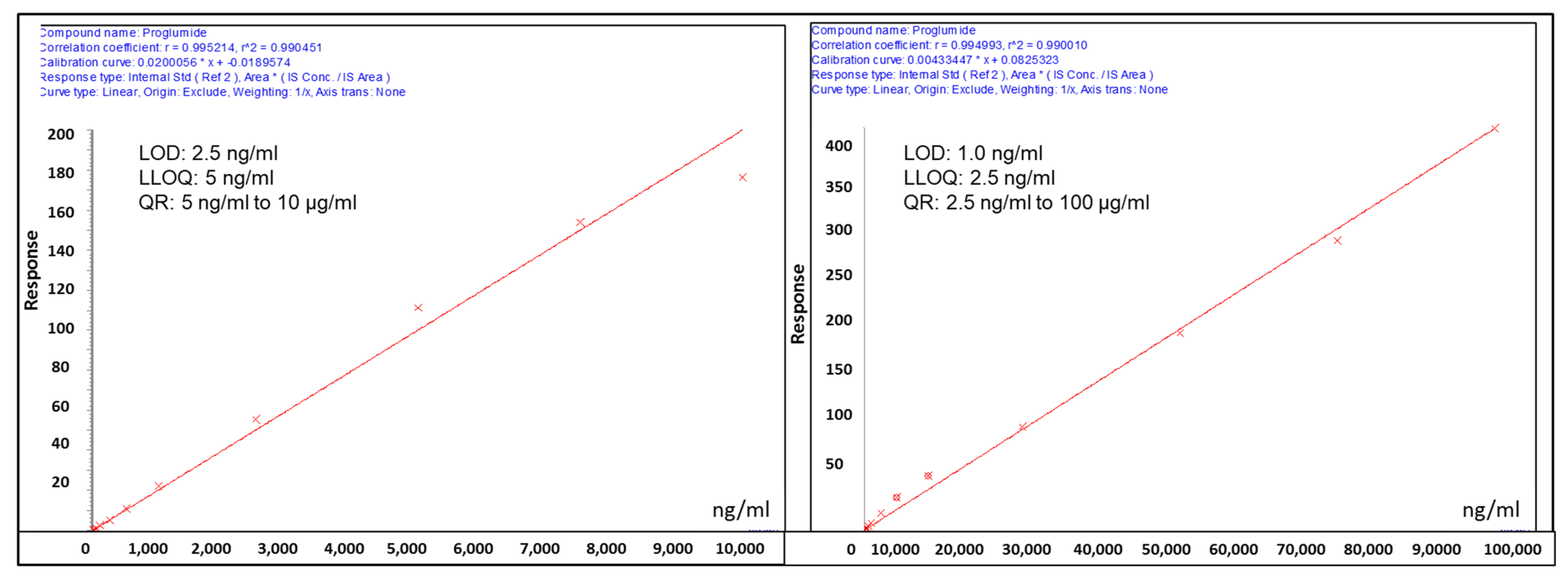 Pharmaceutics 14 00627 g002 550