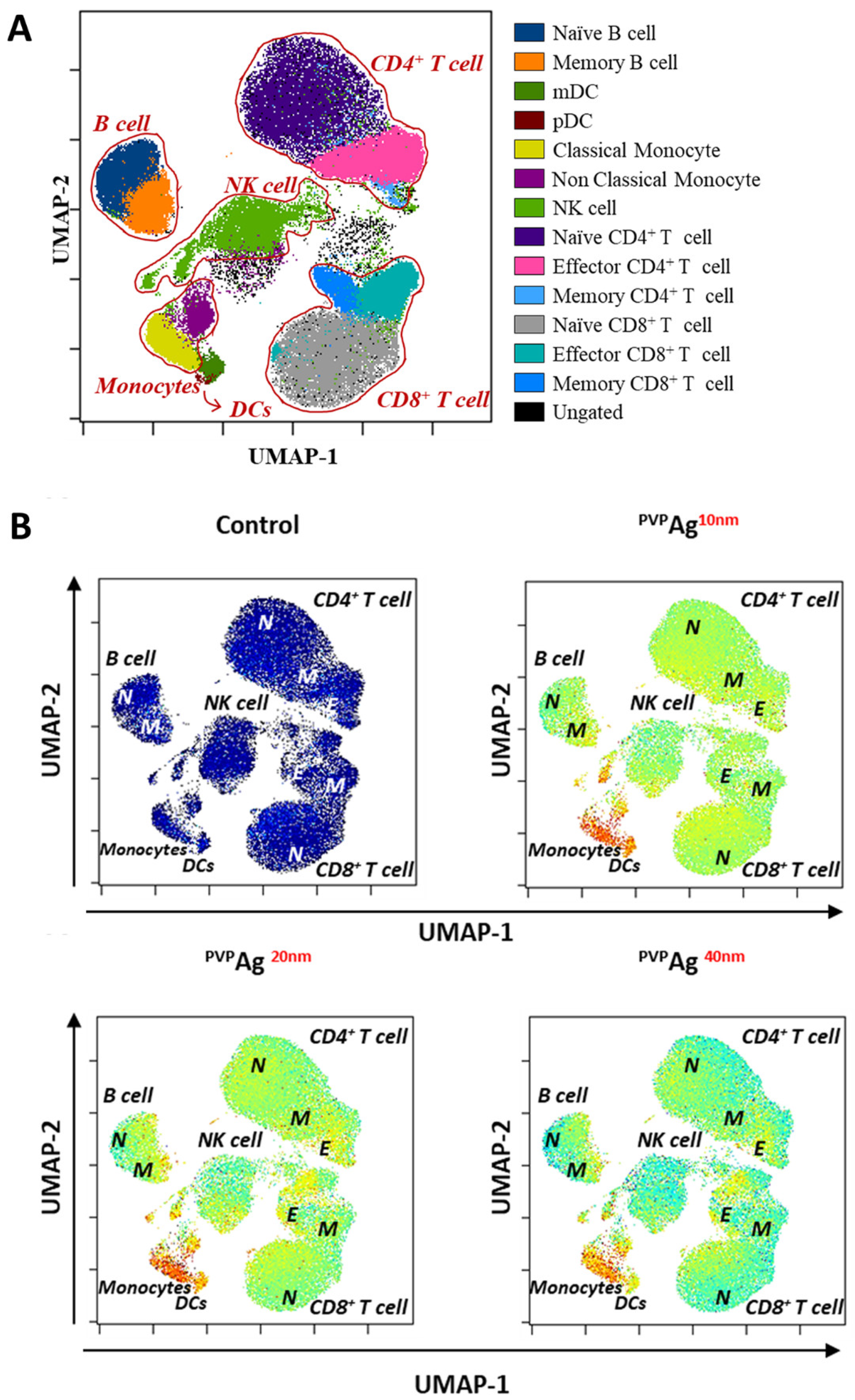 Pharmaceutics 14 00630 g002 Pharmaceutics 14 00630 g002