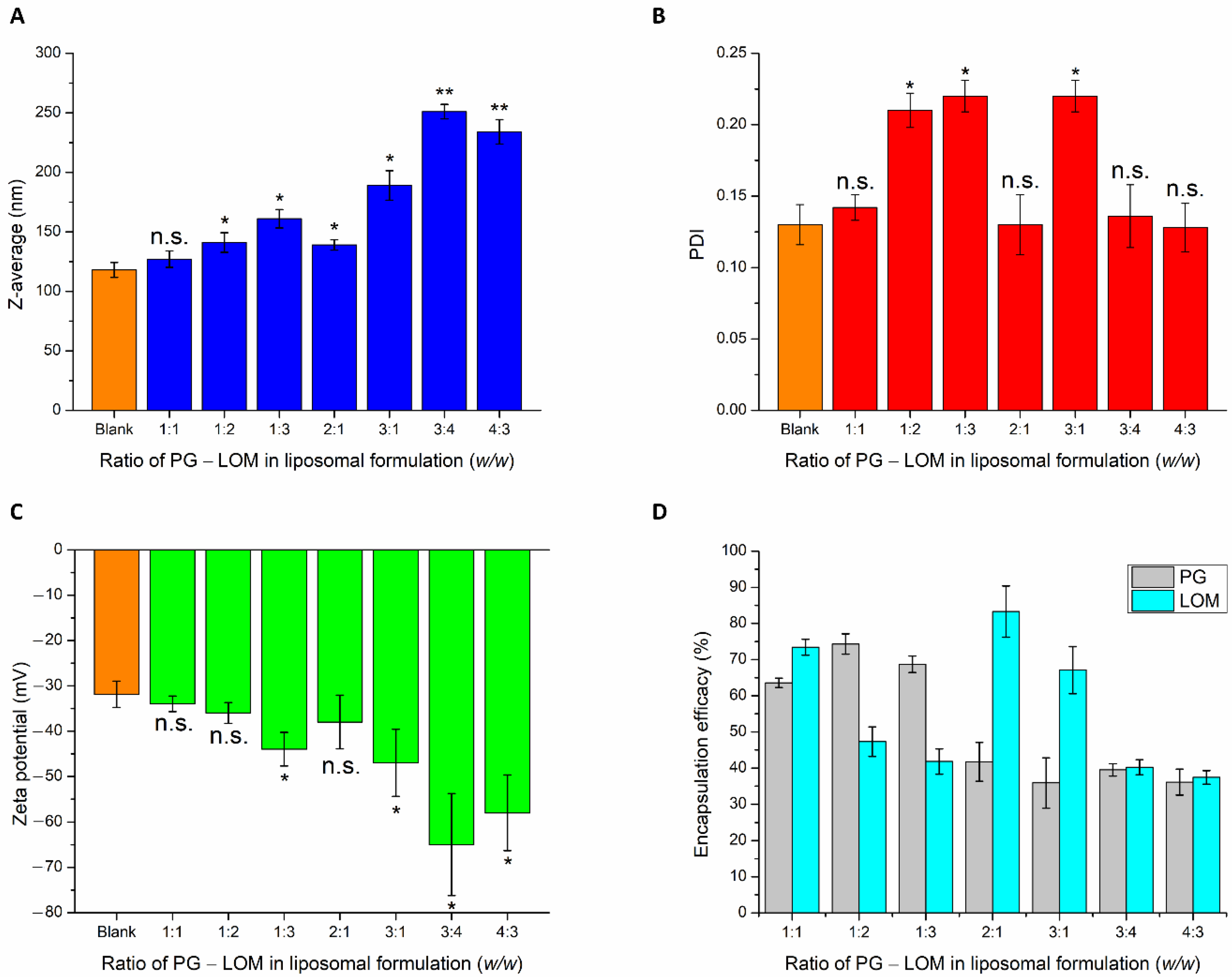 Pharmaceutics 14 00631 g002