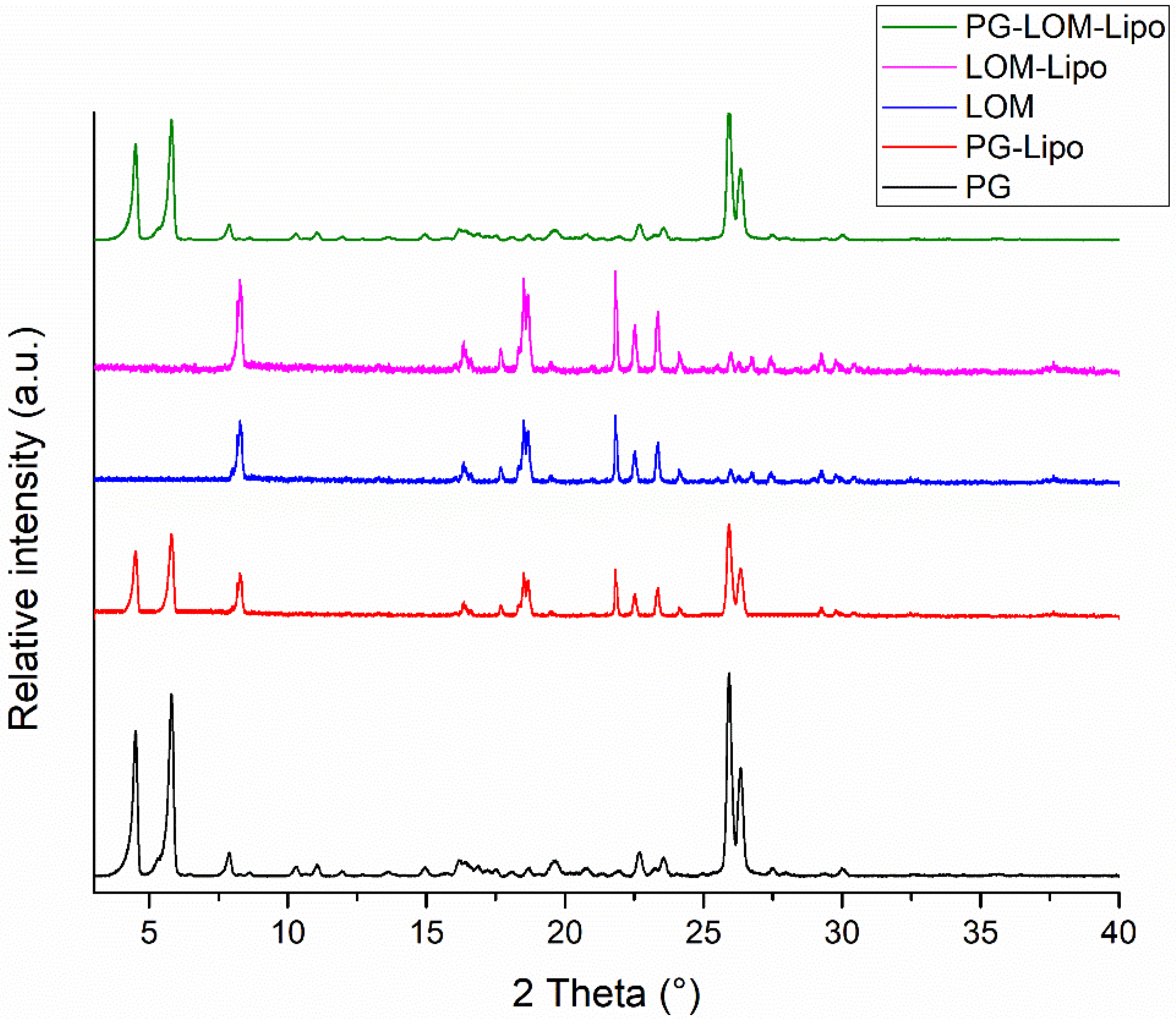 Pharmaceutics 14 00631 g004