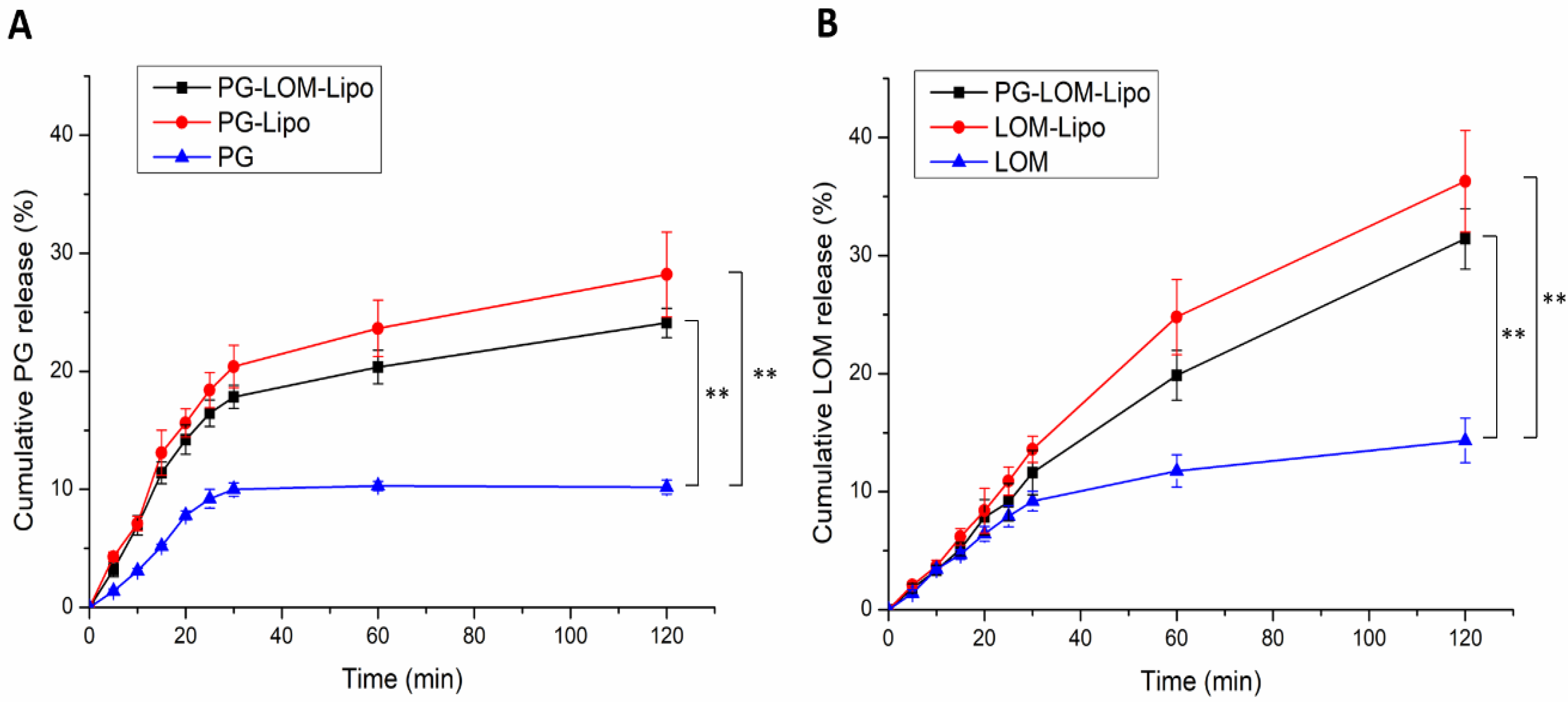 Pharmaceutics 14 00631 g005