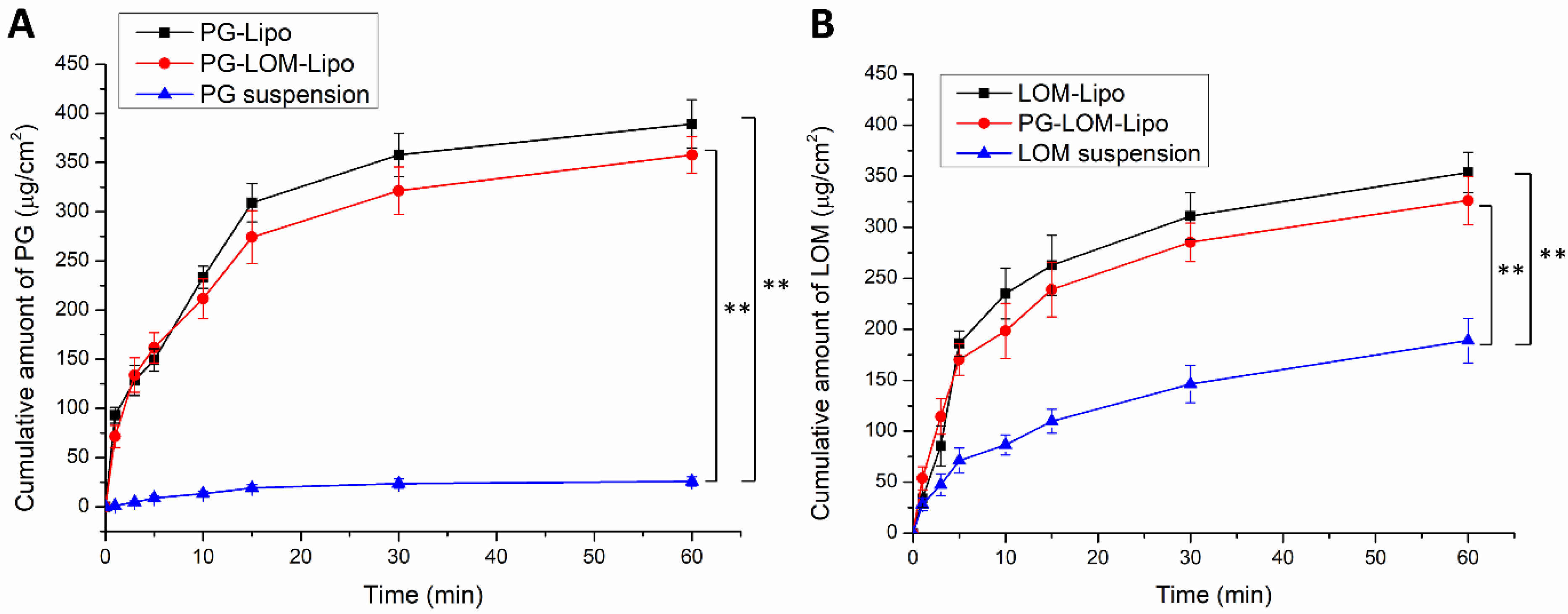 Pharmaceutics 14 00631 g007