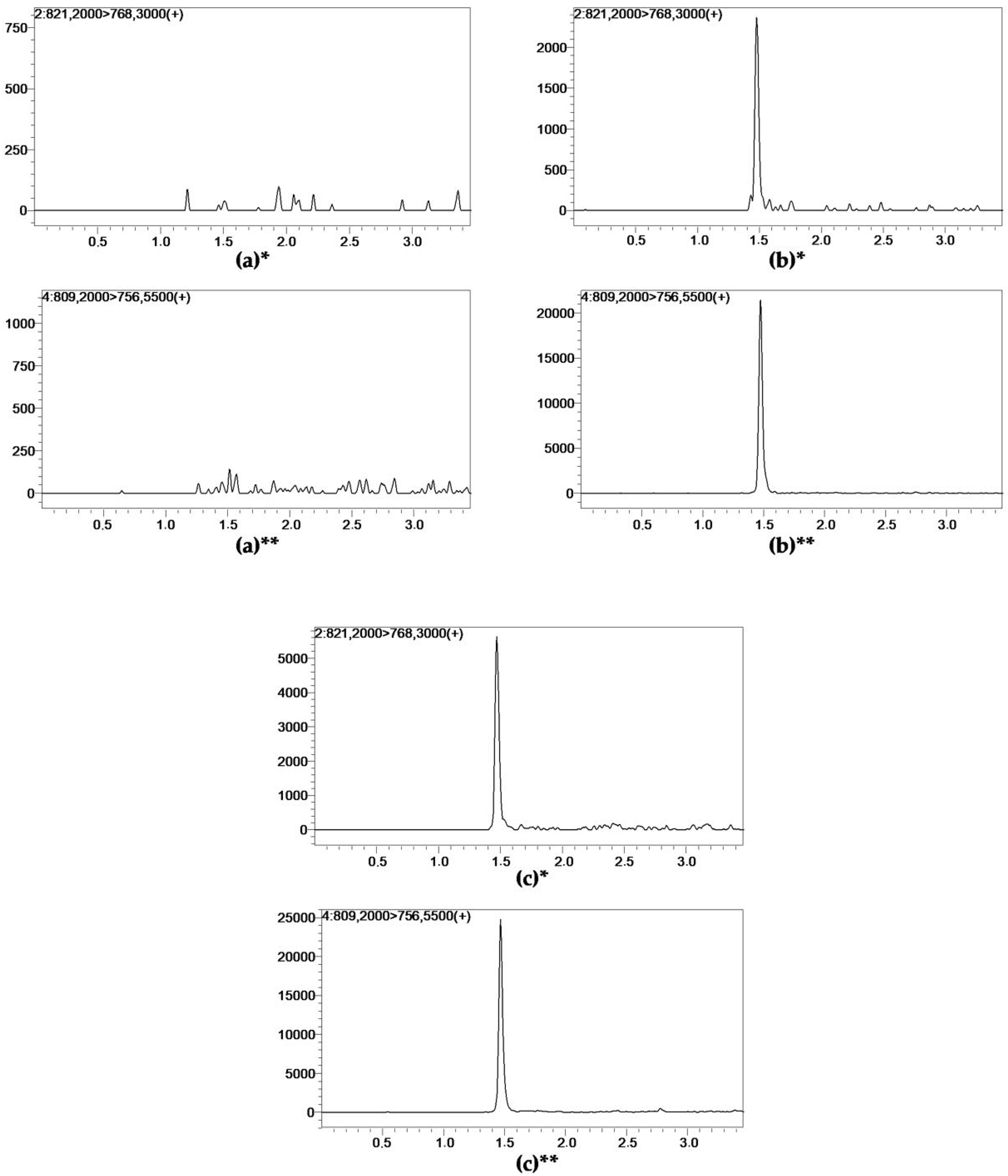 Pharmaceutics 14 00632 g001