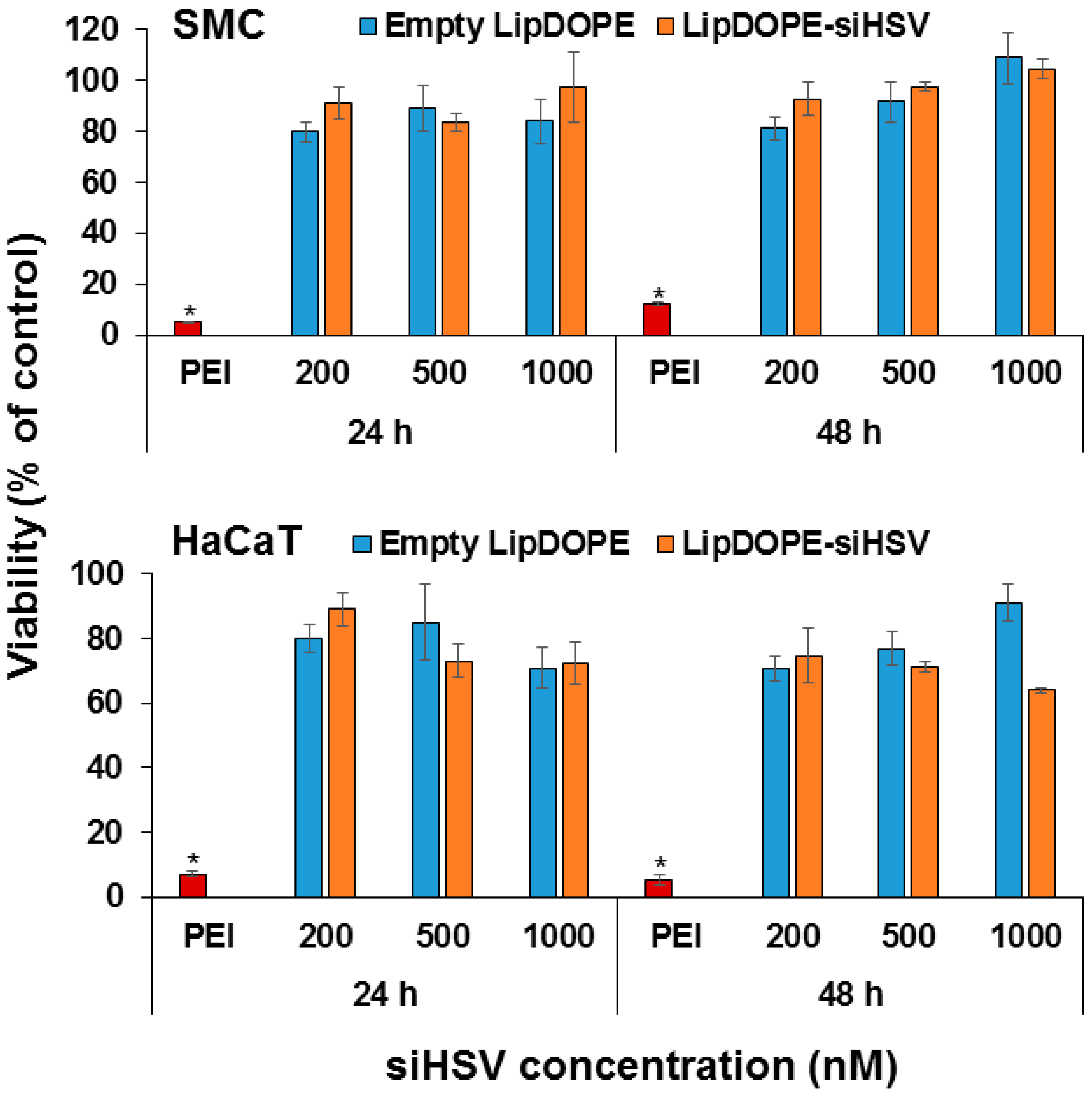 Pharmaceutics 14 00633 g006