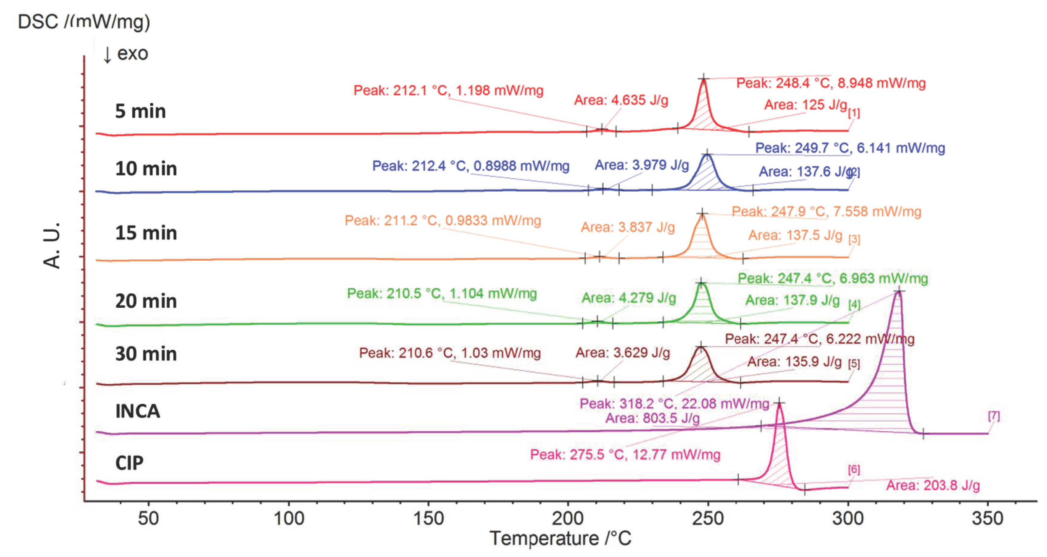 Pharmaceutics 14 00634 g005