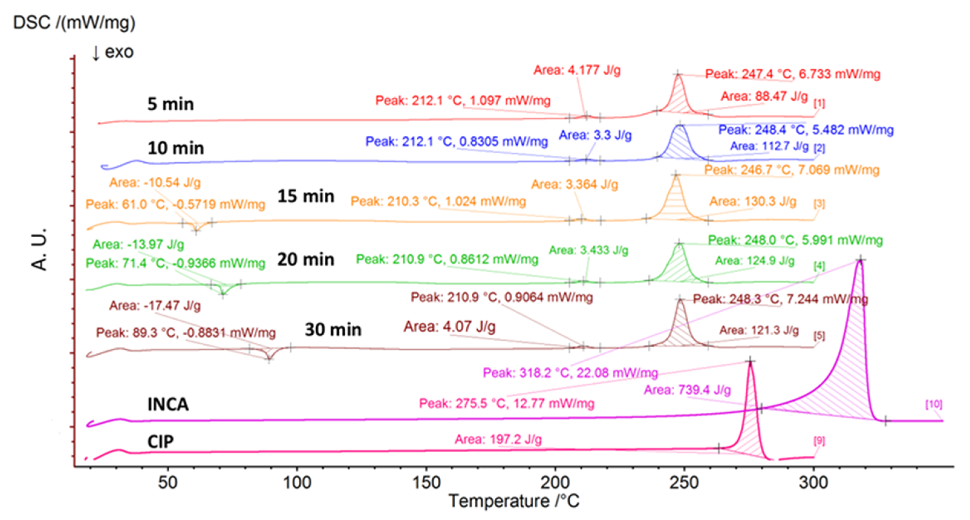 Pharmaceutics 14 00634 g007