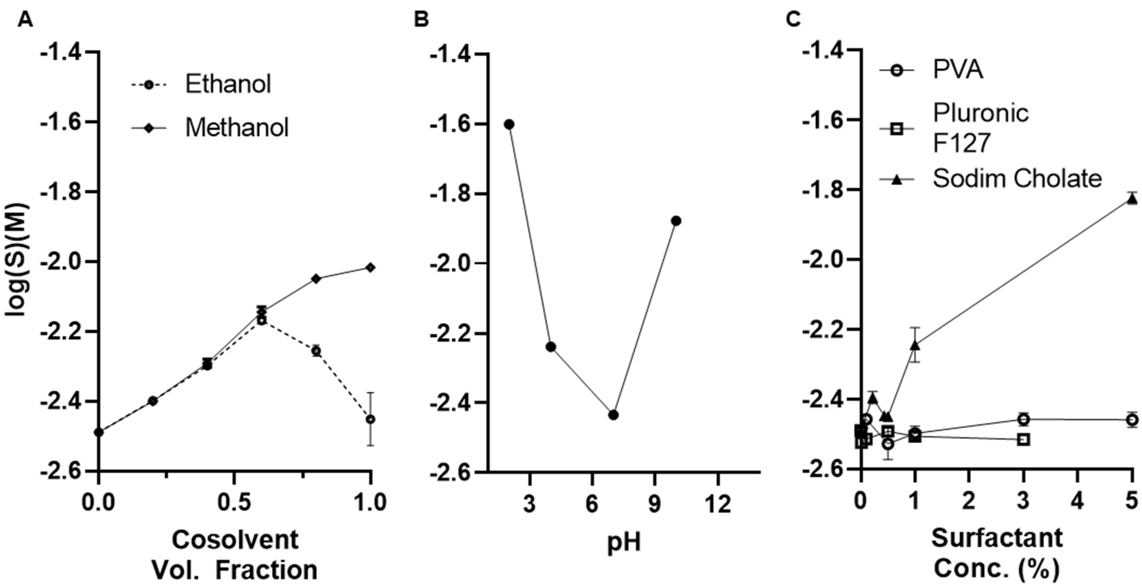 Pharmaceutics 14 00638 g001